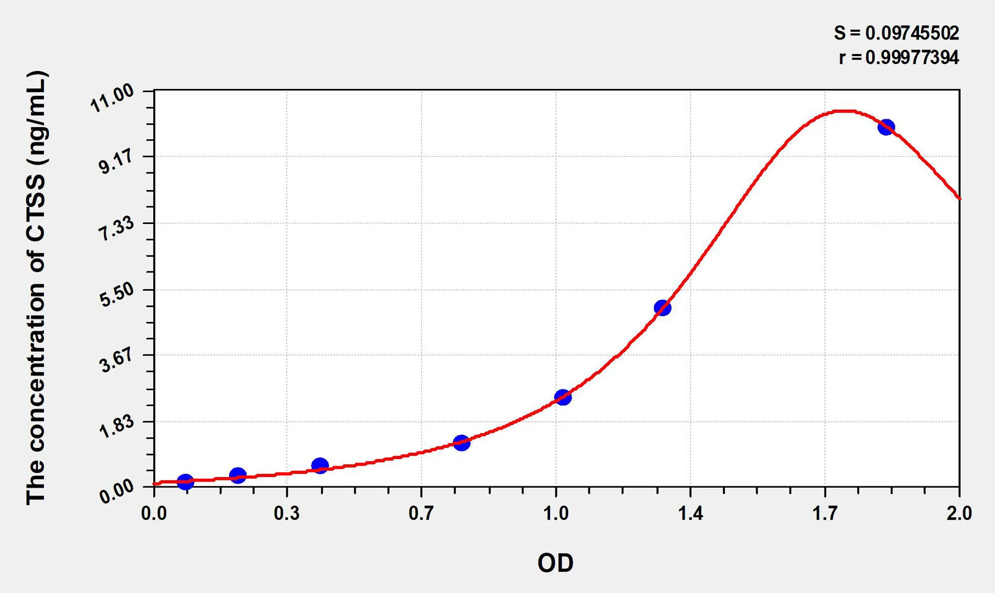 Human CTSS (Cathepsin S) ELISA Kit