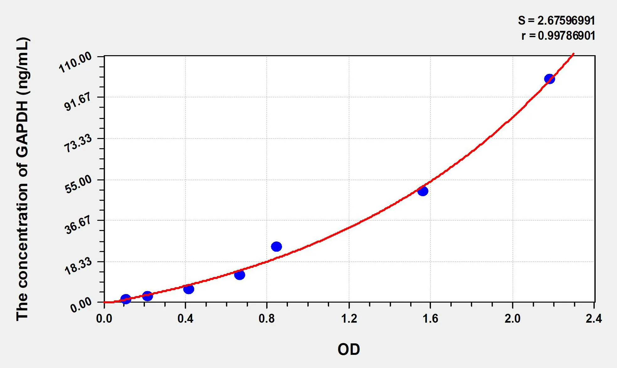 Human GAPDH (Glyceraldehyde-3-Phosphate Dehydrogenase) ELISA Kit