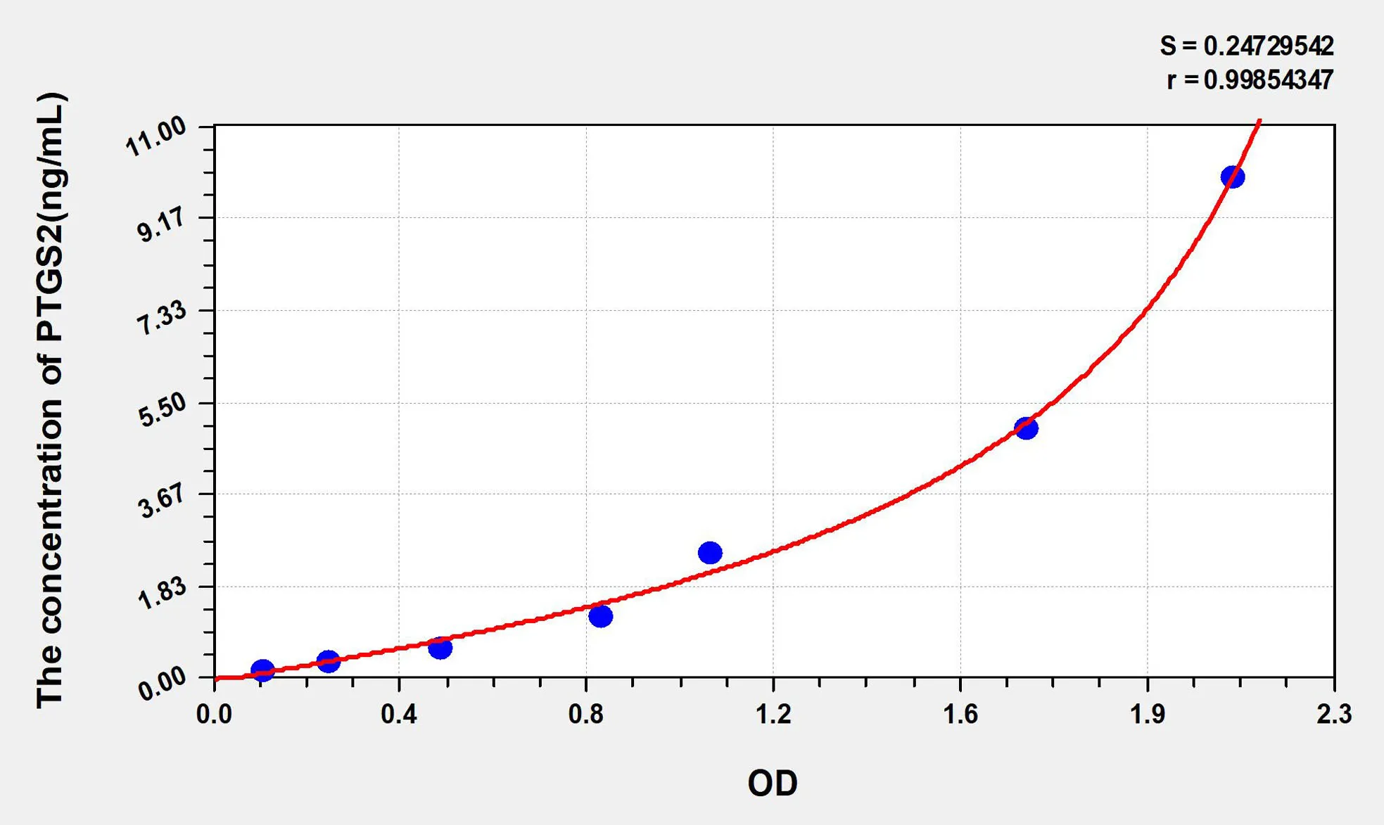 Rat PTGS2/COX-2 (Prostaglandin Endoperoxide Synthase 2) ELISA Kit - image 1
