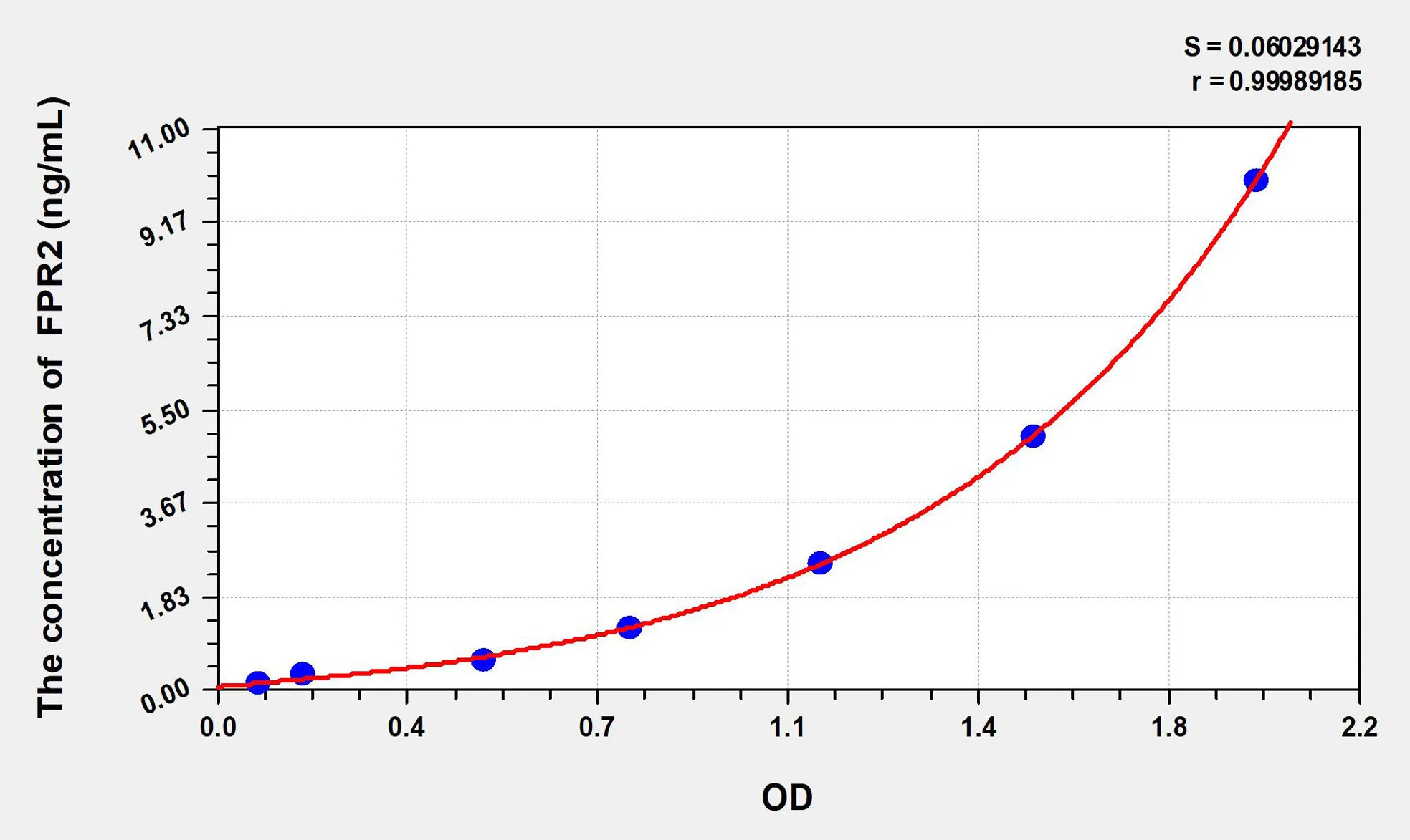 Human FPR2 (Formyl Peptide Receptor 2) ELISA Kit - image 1