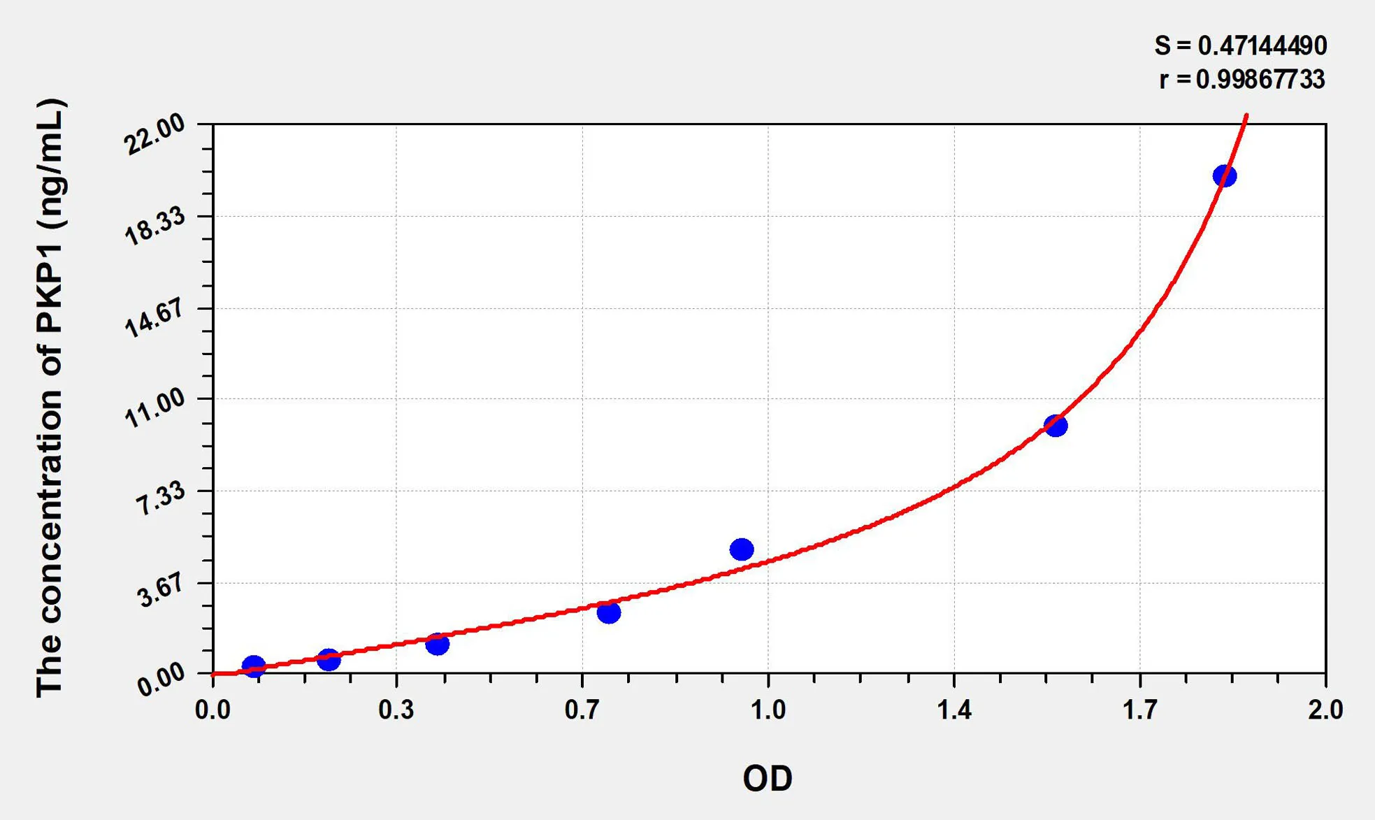 Human PKP1 (Plakophilin 1) ELISA Kit
