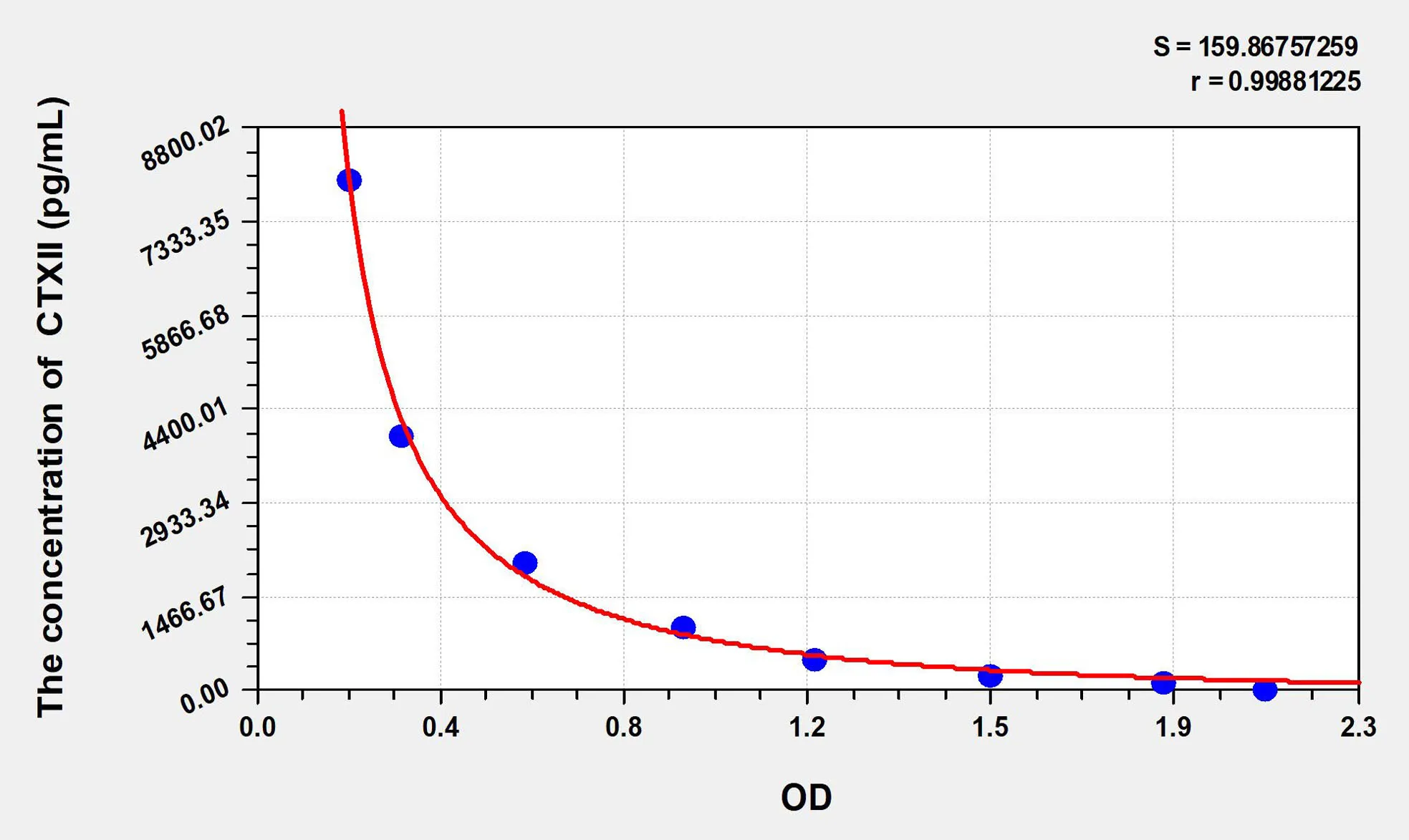 Rat CTXII (Cross Linked C-Telopeptide Of Type II Collagen) ELISA Kit - image 1