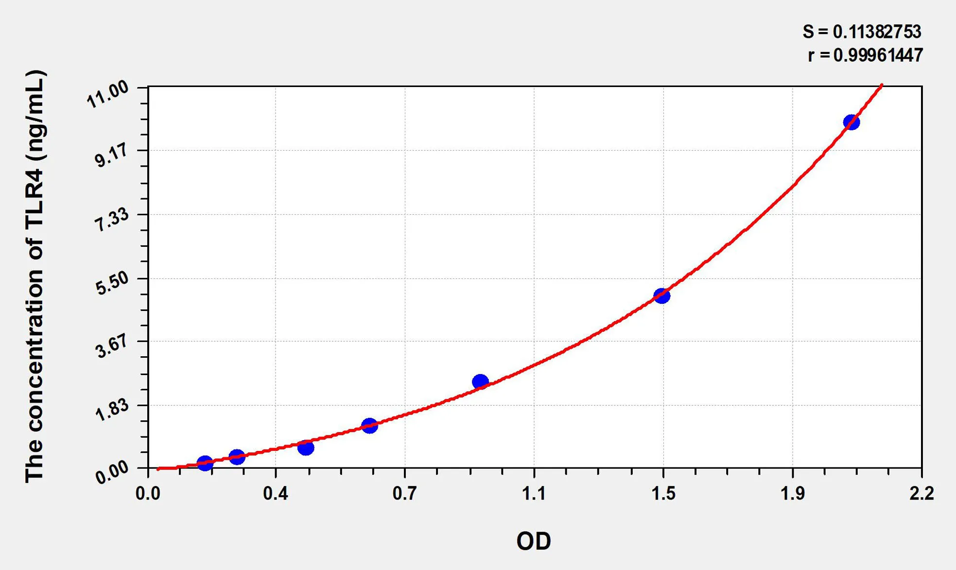 Mouse TLR4 (Toll Like Receptor 4) ELISA Kit - image 1