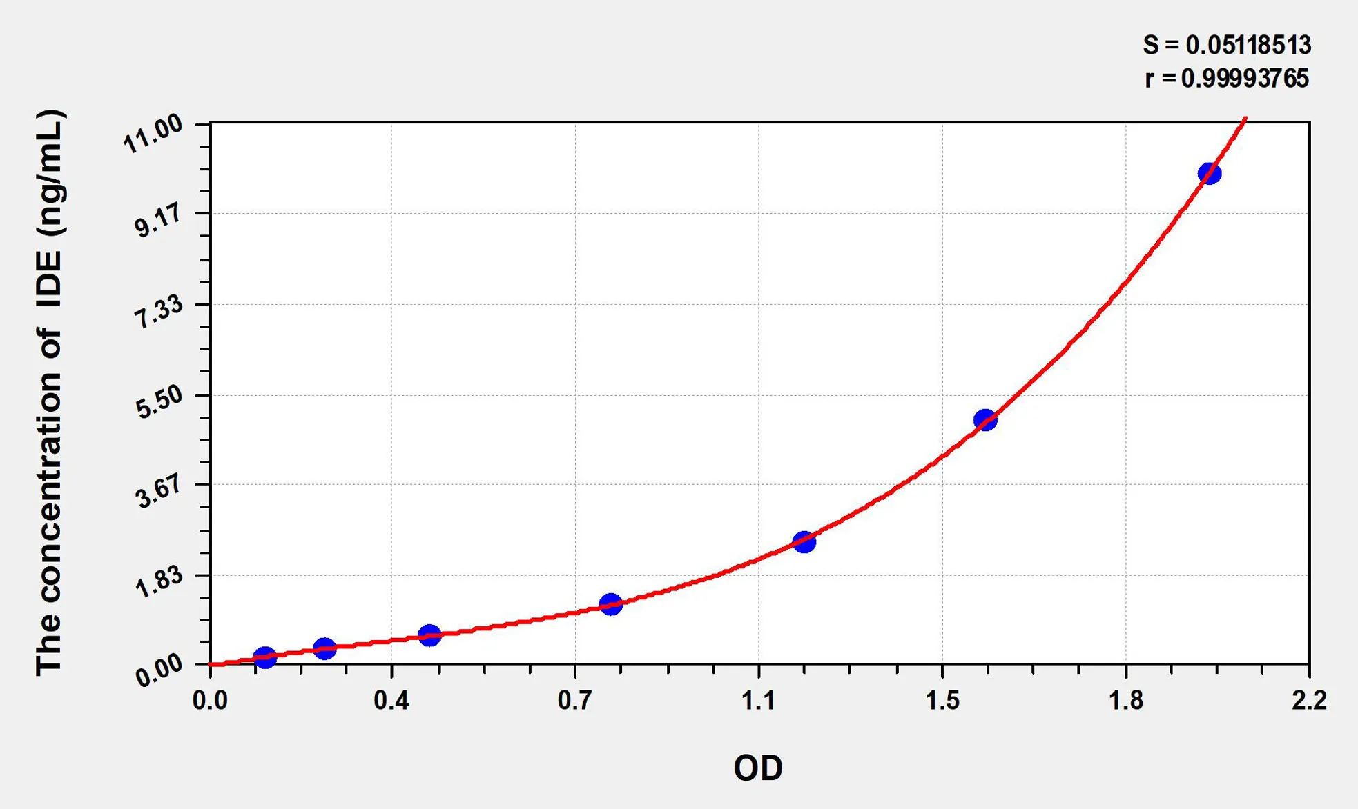 Mouse IDE (Insulin Degrading Enzyme) ELISA Kit - image 1
