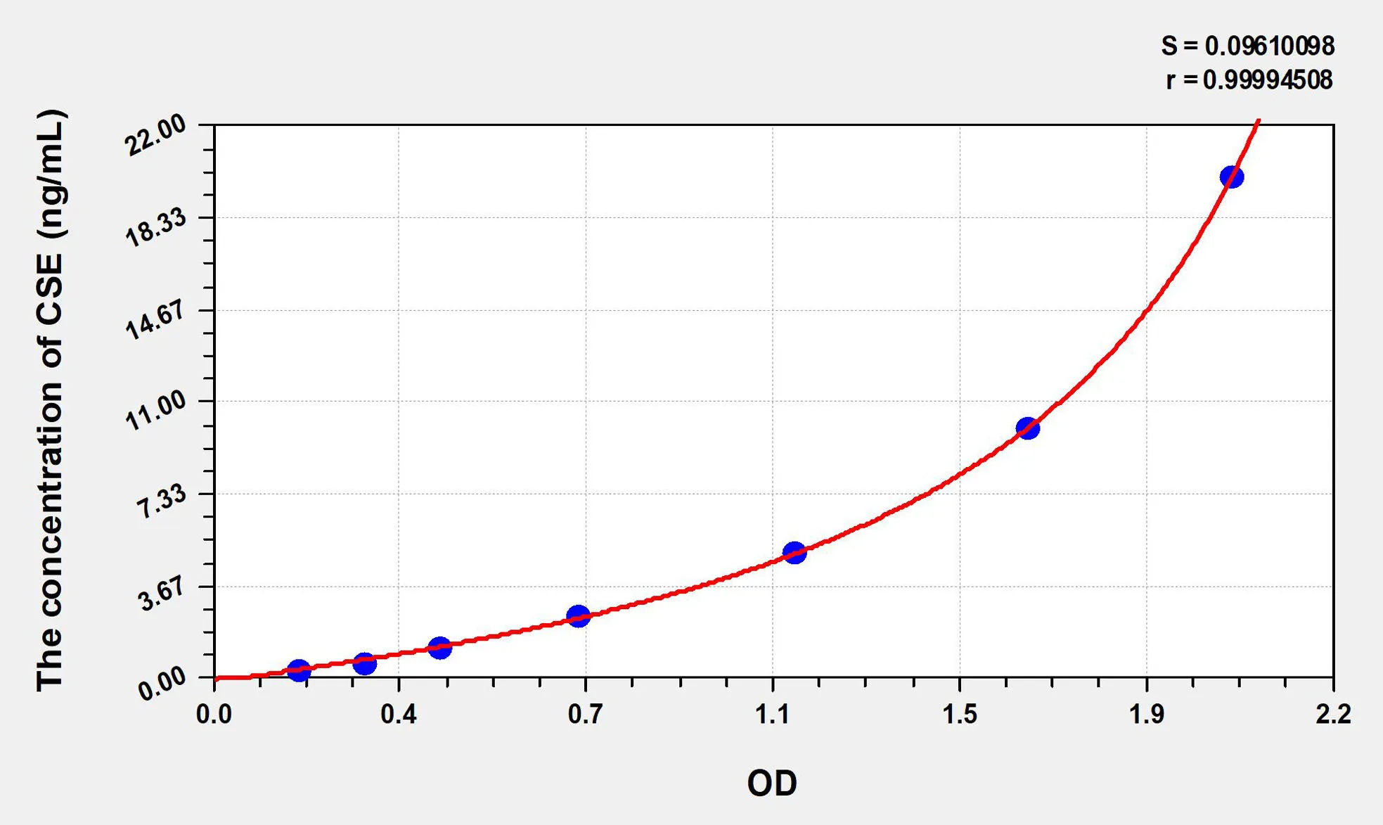 Human CSE (Cystathionine Gamma Lyase) ELISA Kit - image 1