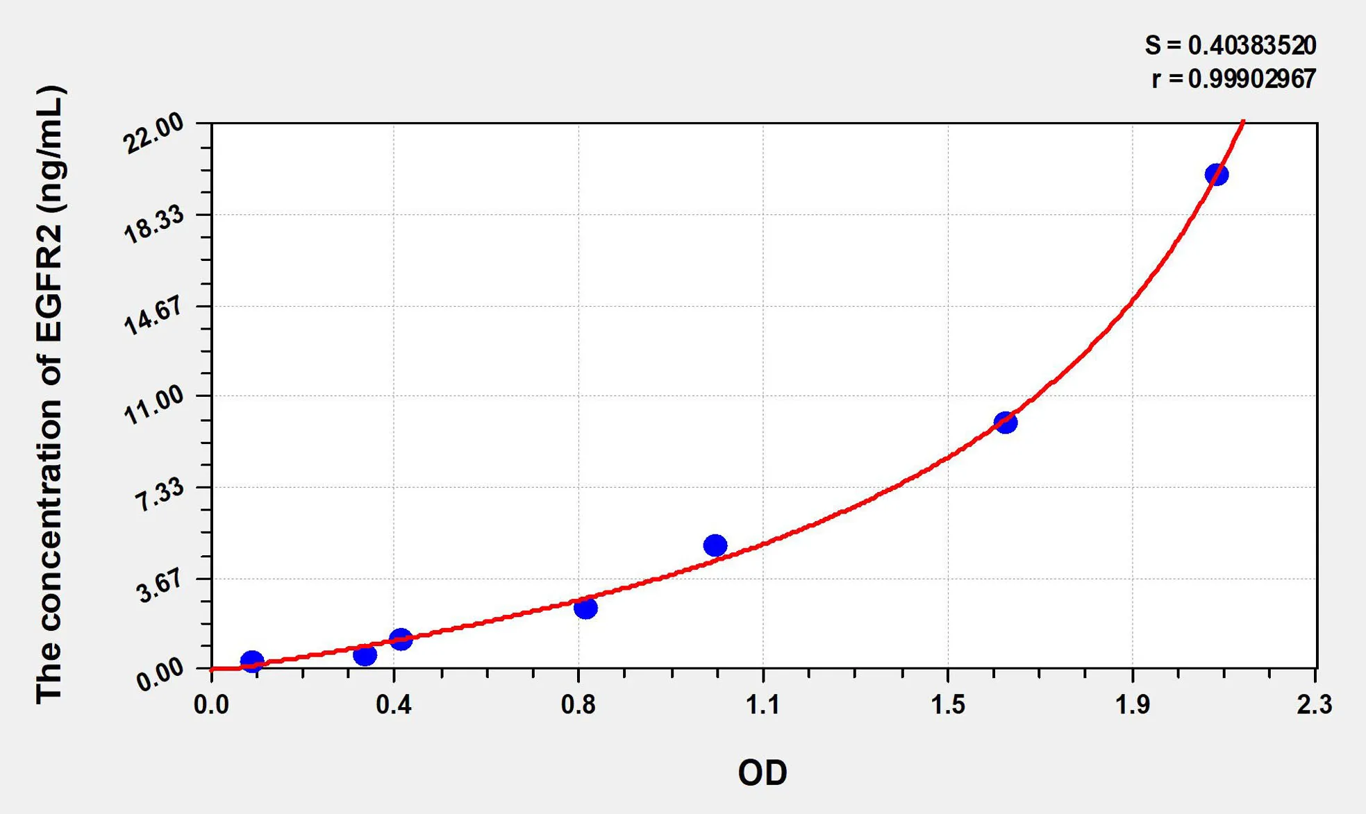 Mouse EGFR2 (Epidermal Growth Factor Receptor 2) ELISA Kit - image 1