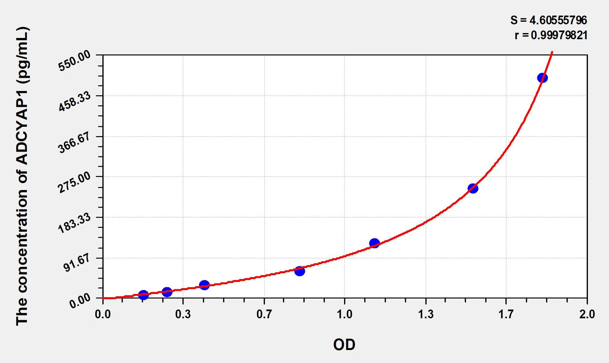 Mouse ADCYAP1 (Adenylate Cyclase Activating Polypeptide 1, Pituitary) ELISA Kit - image 1