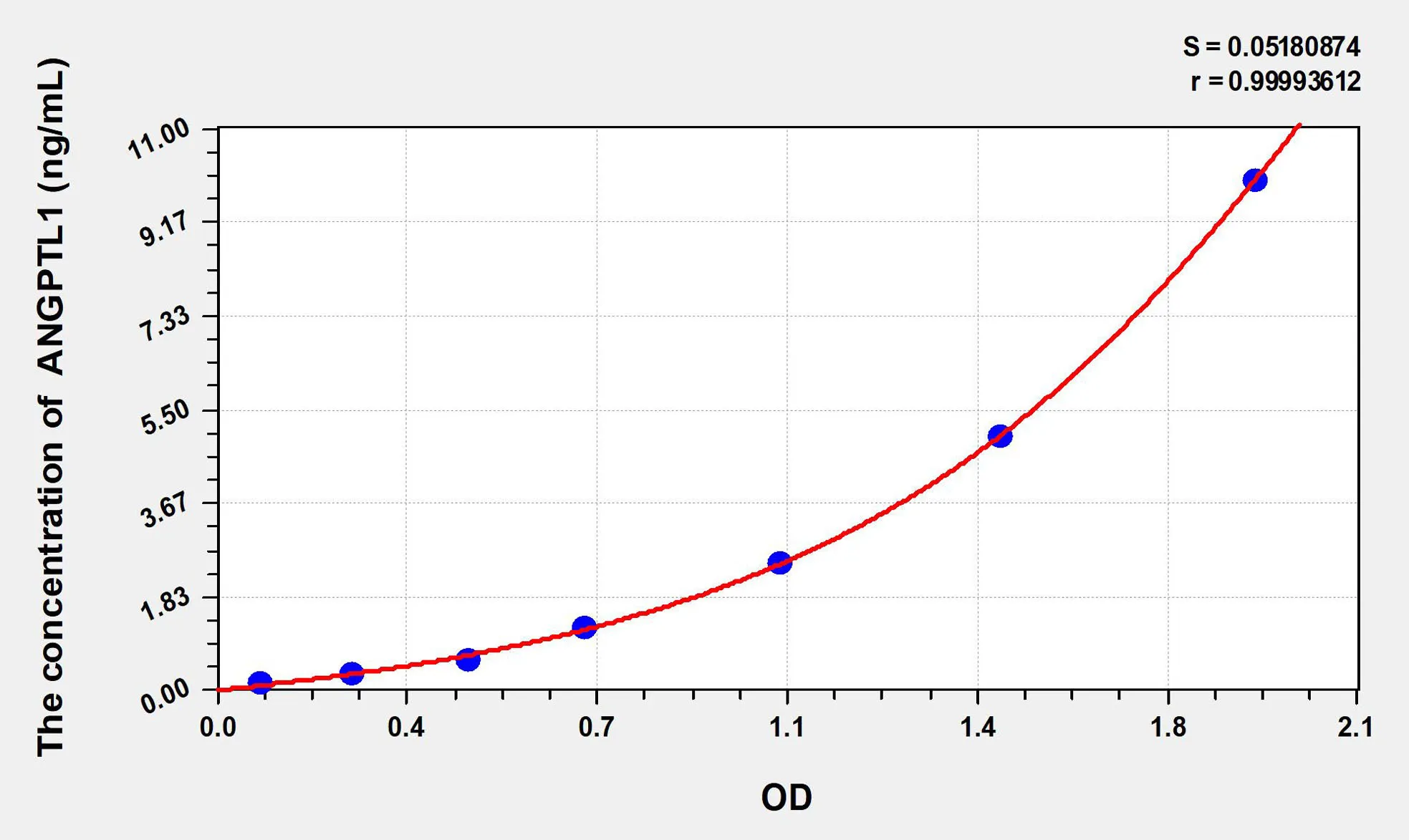 Human ANGPTL1 (Angiopoietin Like Protein 1) ELISA Kit