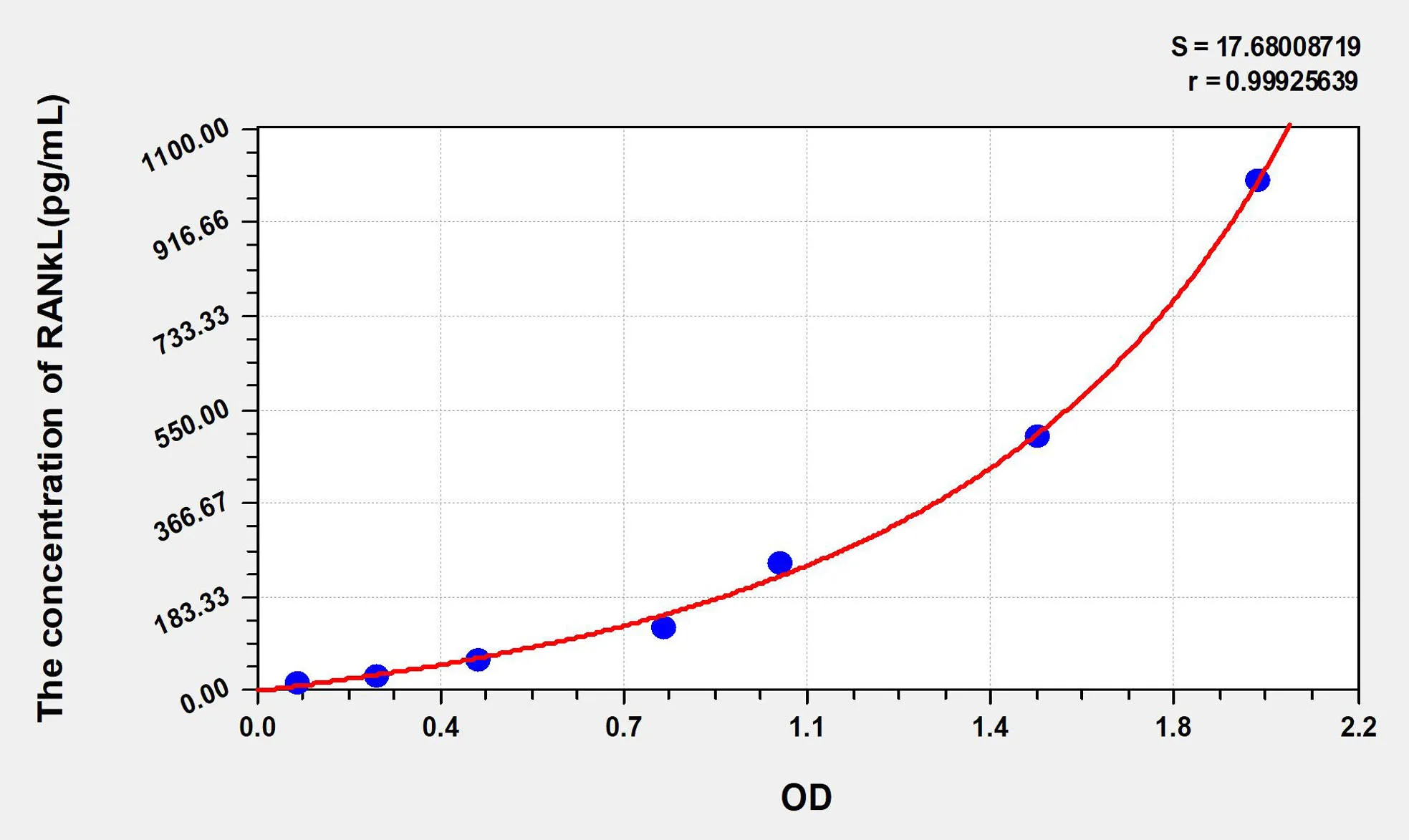 Rat sRANKL (Soluble Receptor Activator of Nuclear factor-kB Ligand) ELISA Kit