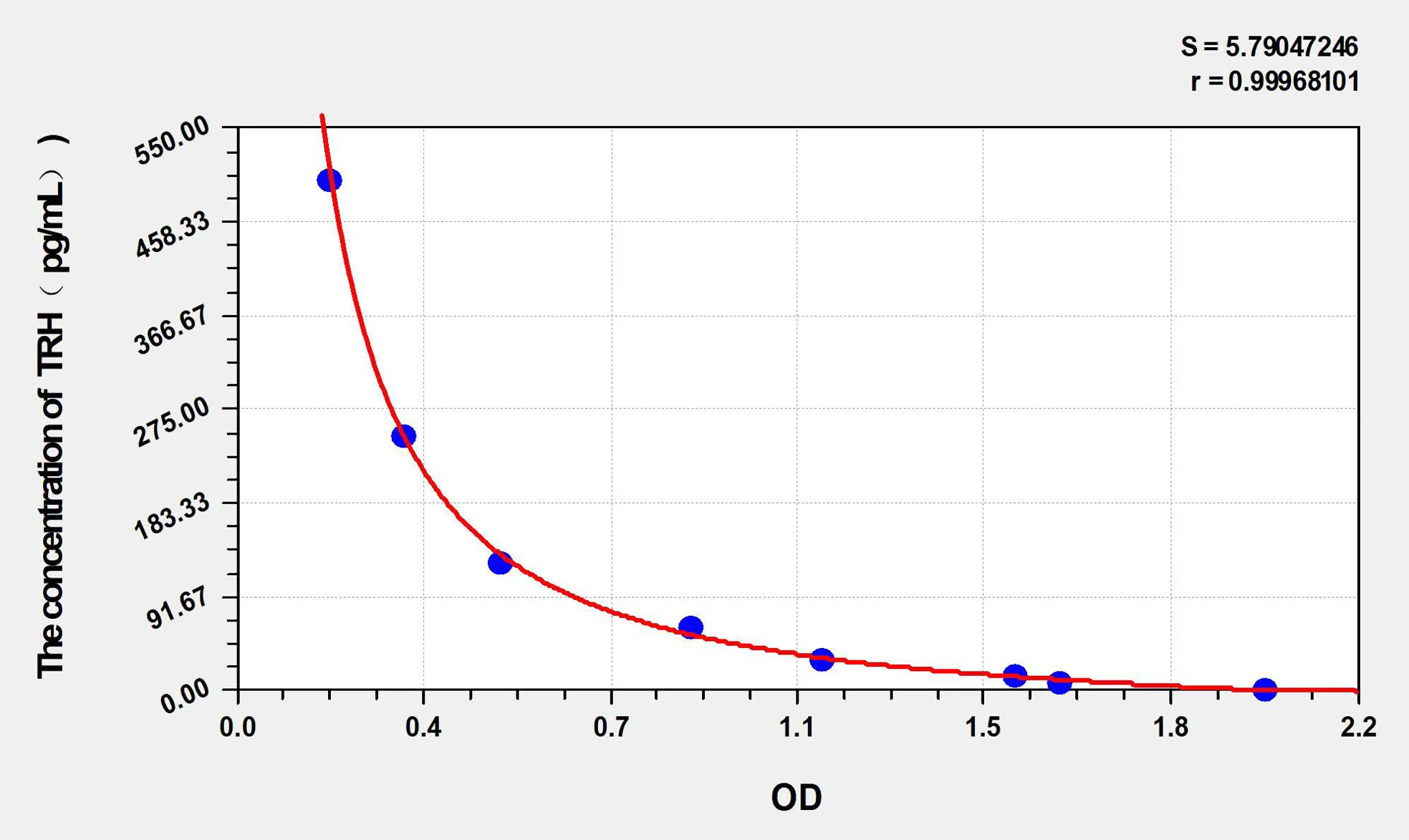 Mouse TRH (Thyrotropin Releasing Hormone) ELISA Kit - image 1