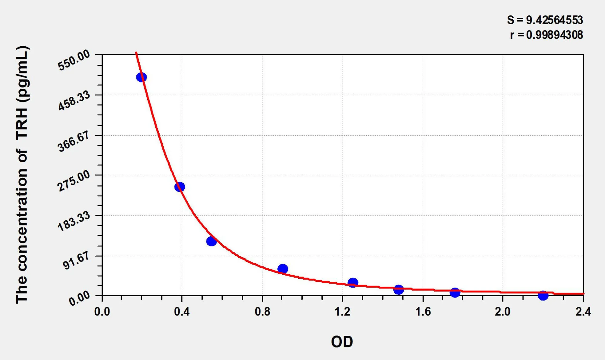 Human TRH (Thyrotropin Releasing Hormone) ELISA Kit