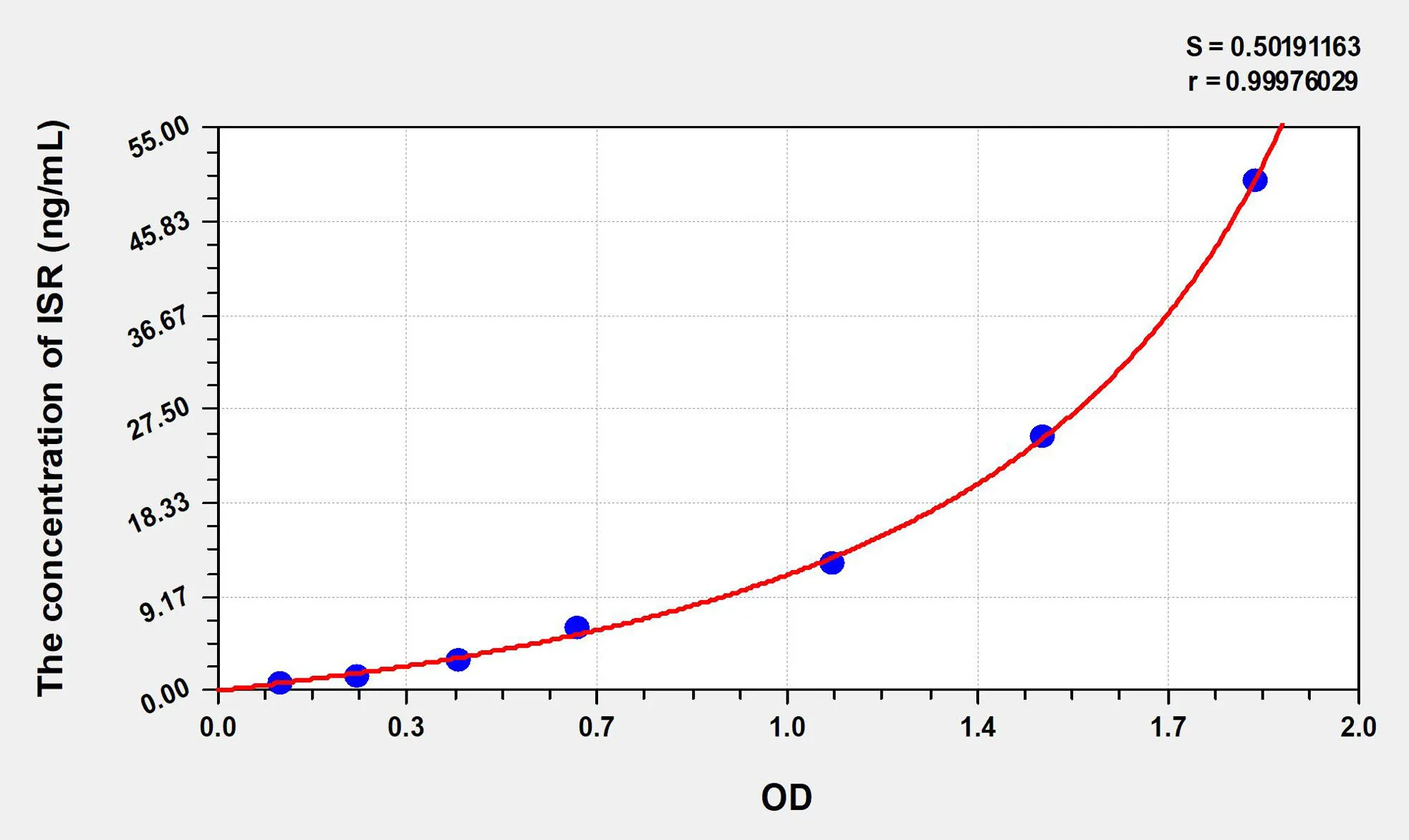 Rat ISR (Insulin Receptor) ELISA Kit - image 1