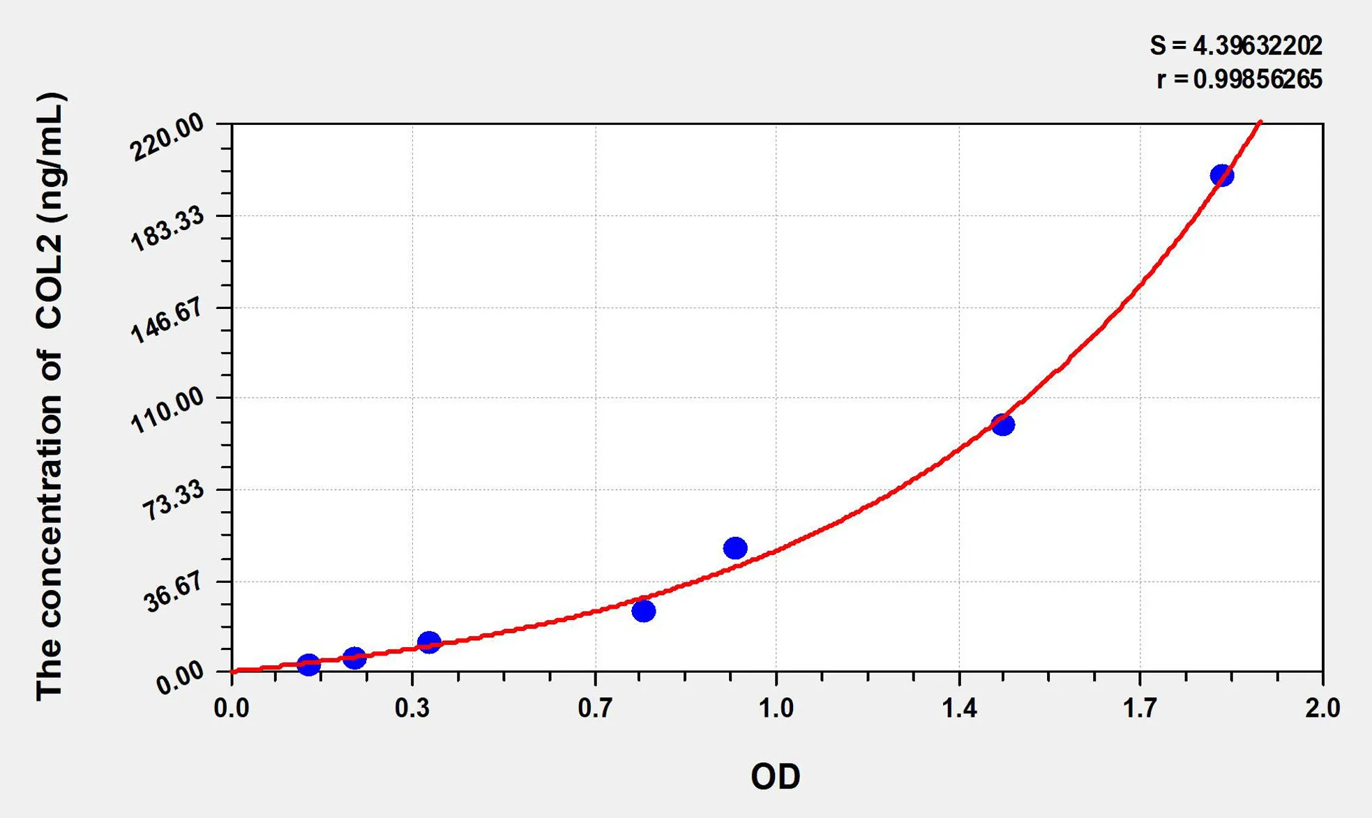 Rat COL2 (Collagen Type II) ELISA Kit - image 1