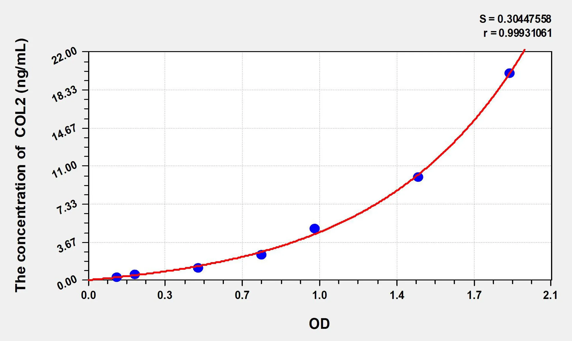 Mouse COL2 (Collagen Type II) ELISA Kit - image 1