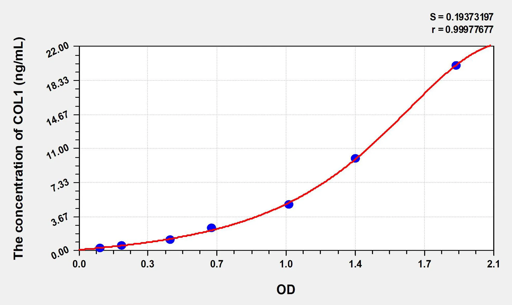 Mouse COL1 (Collagen Type I) ELISA Kit - image 1