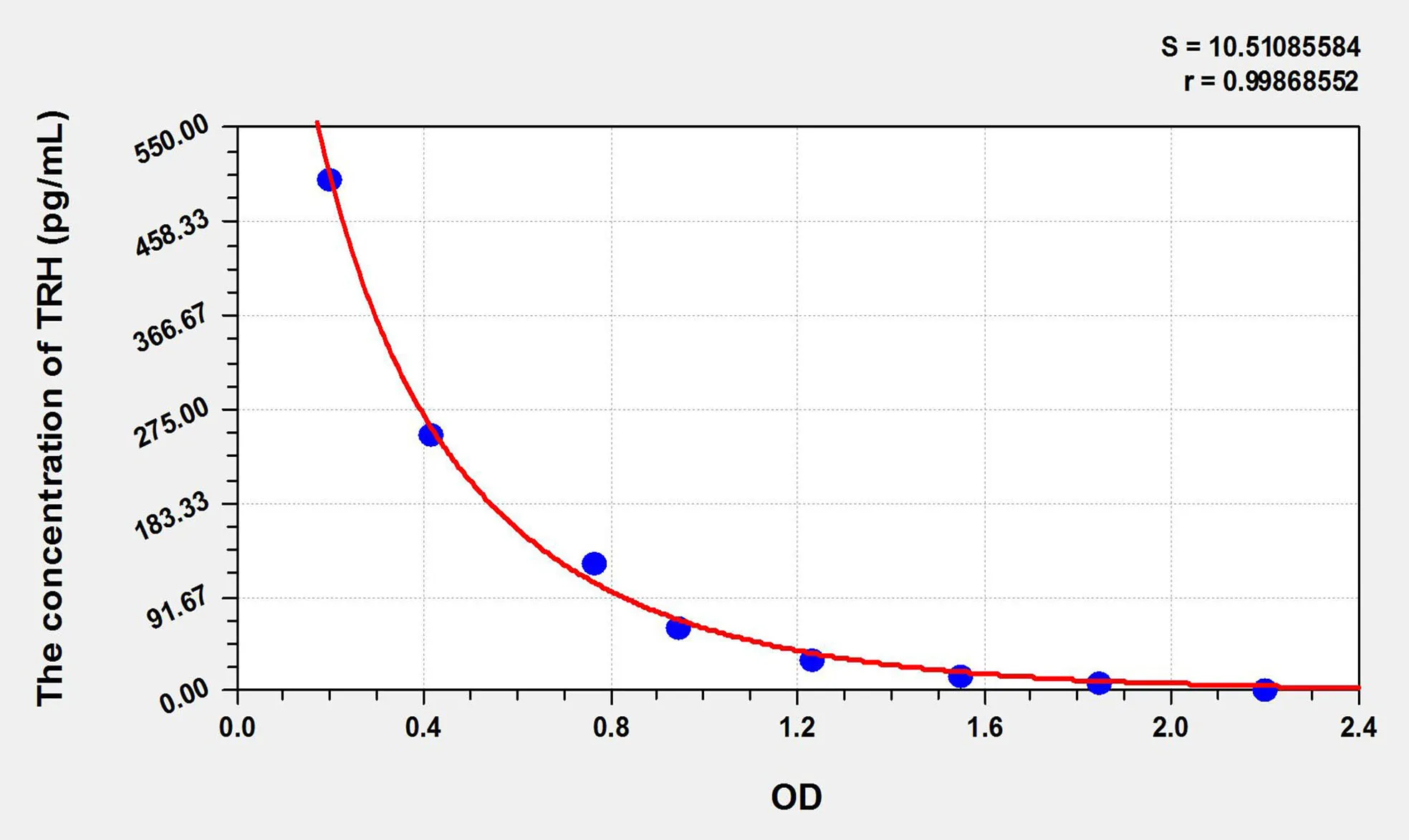 Rat TRH (Thyrotropin Releasing Hormone) ELISA Kit