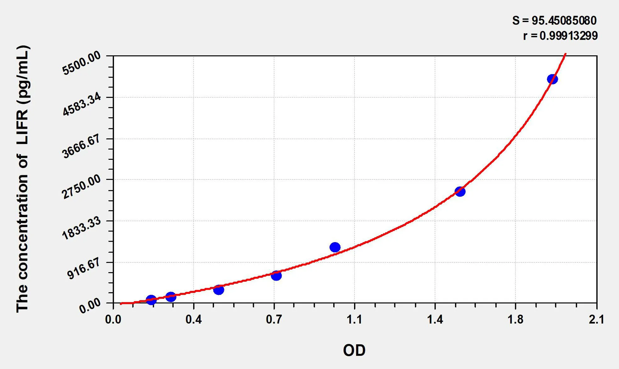 Mouse LIFR (Leukemia Inhibitory Factor Receptor) ELISA Kit - image 1