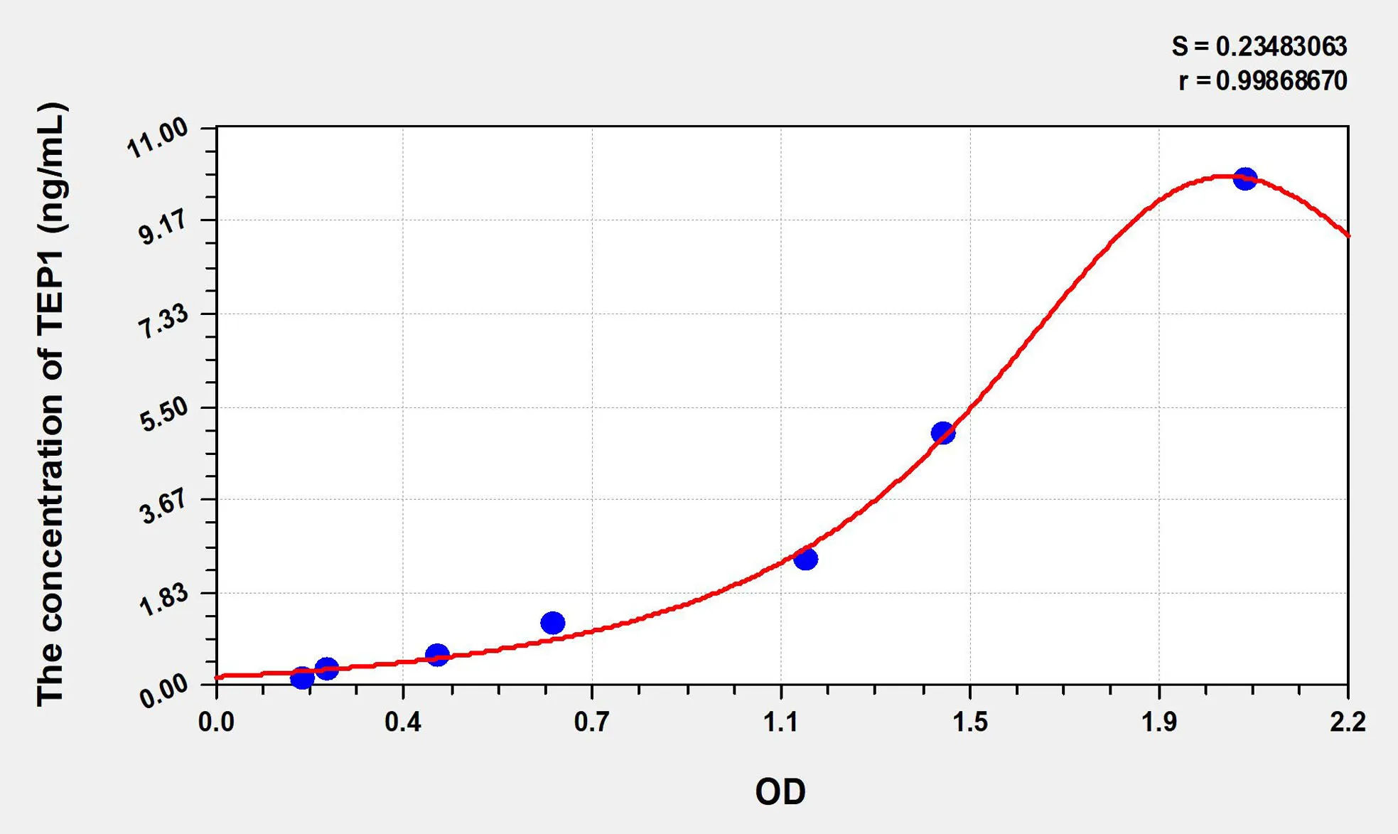 Human TEP1 (Telomerase Associated Protein 1) ELISA Kit