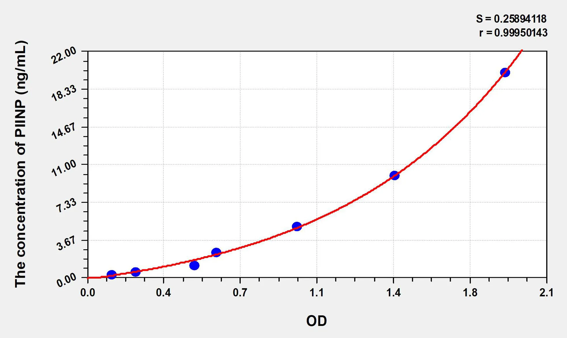 Rat PIINP (Procollagen II N-Terminal Propeptide) ELISA Kit - image 1