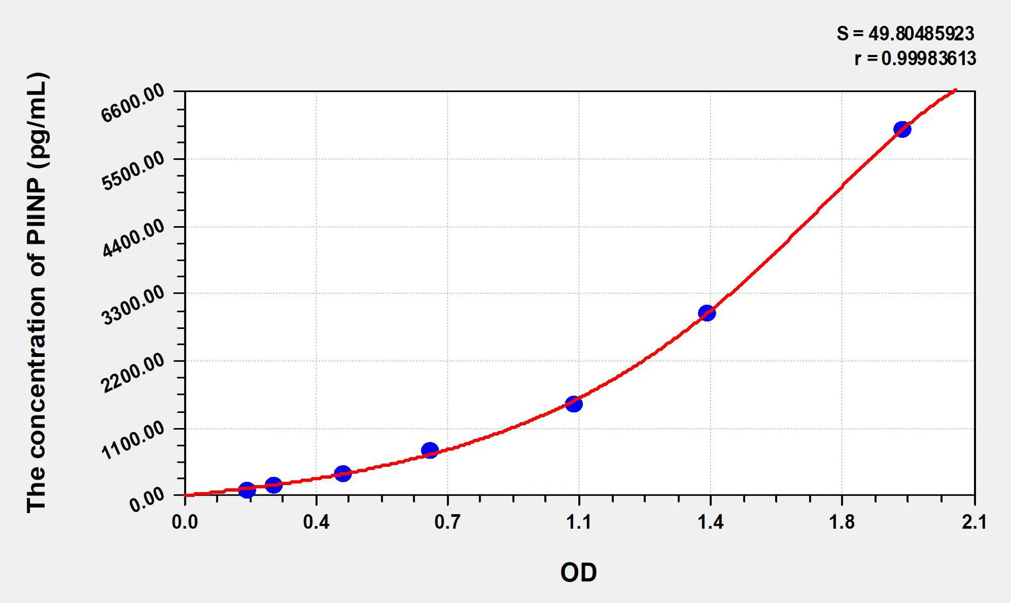 Human PIINP (Procollagen II N-Terminal Propeptide) ELISA Kit - image 1