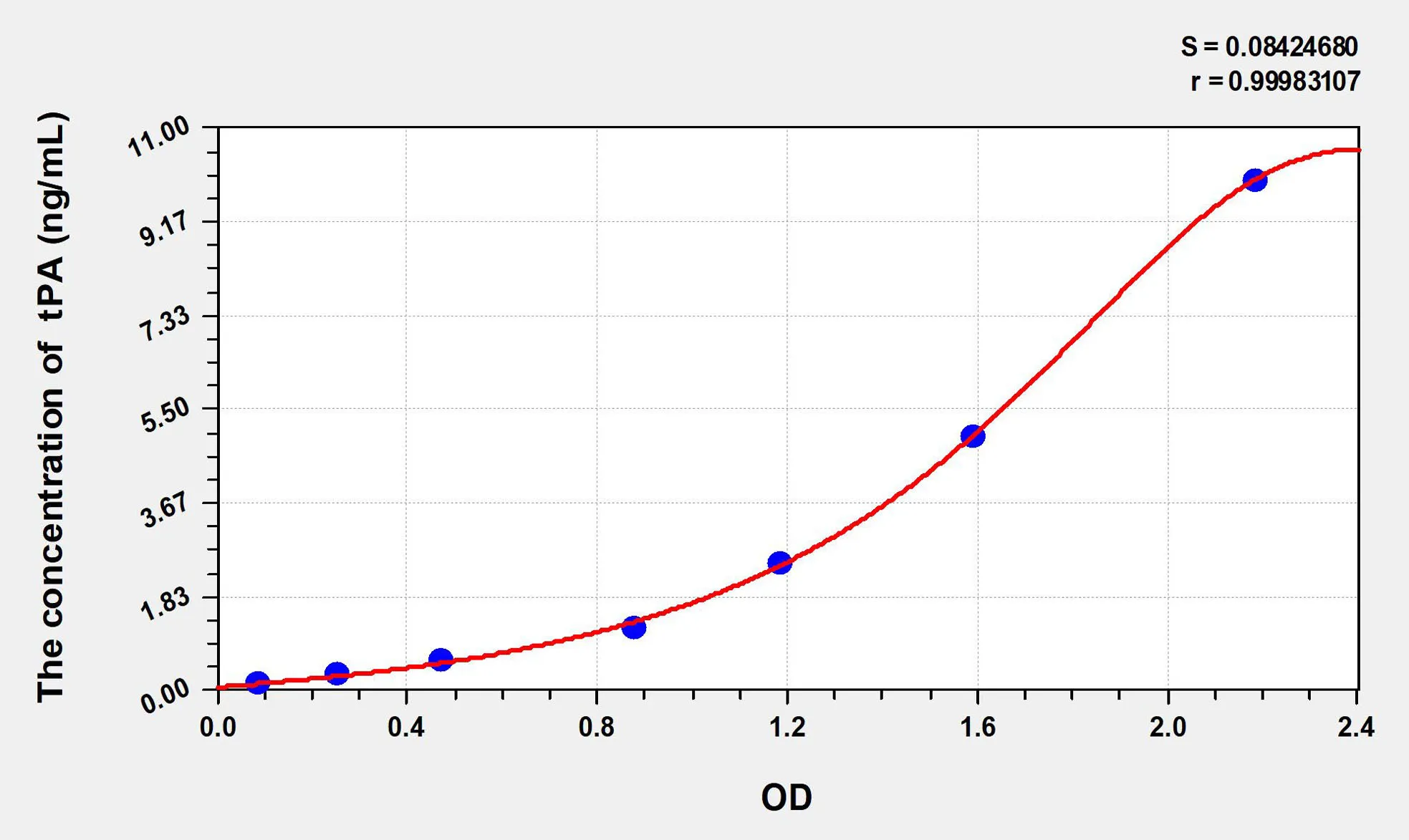 Mouse tPA (Plasminogen Activator, Tissue) ELISA Kit - image 1