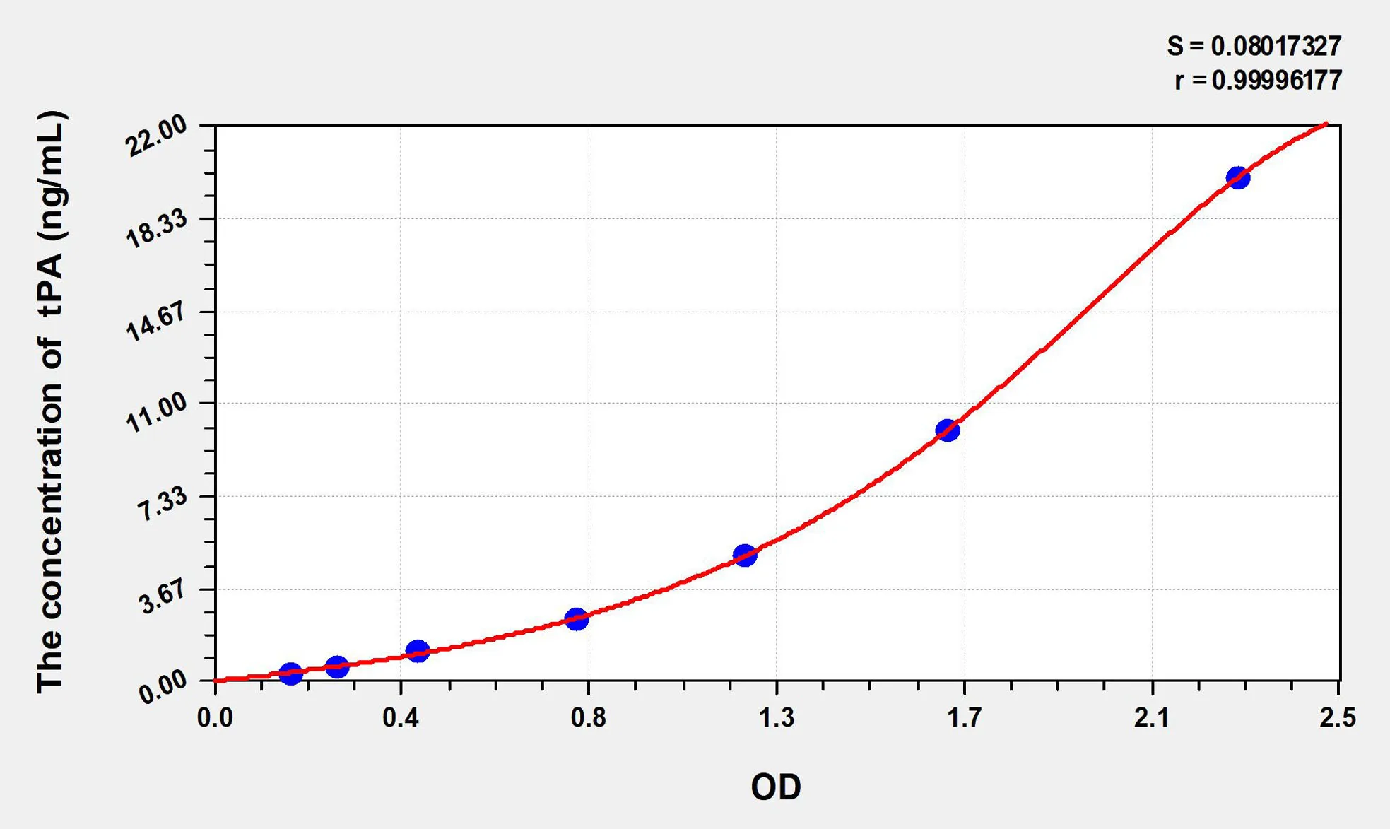 Rat tPA (Plasminogen Activator, Tissue) ELISA Kit - image 1