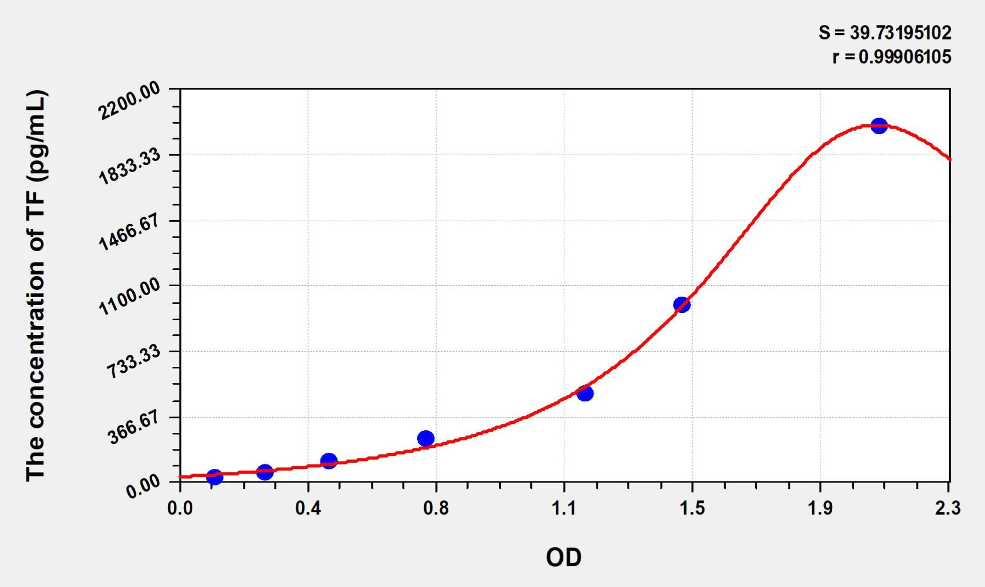 Rat TF (Tissue Factor) ELISA Kit - image 1