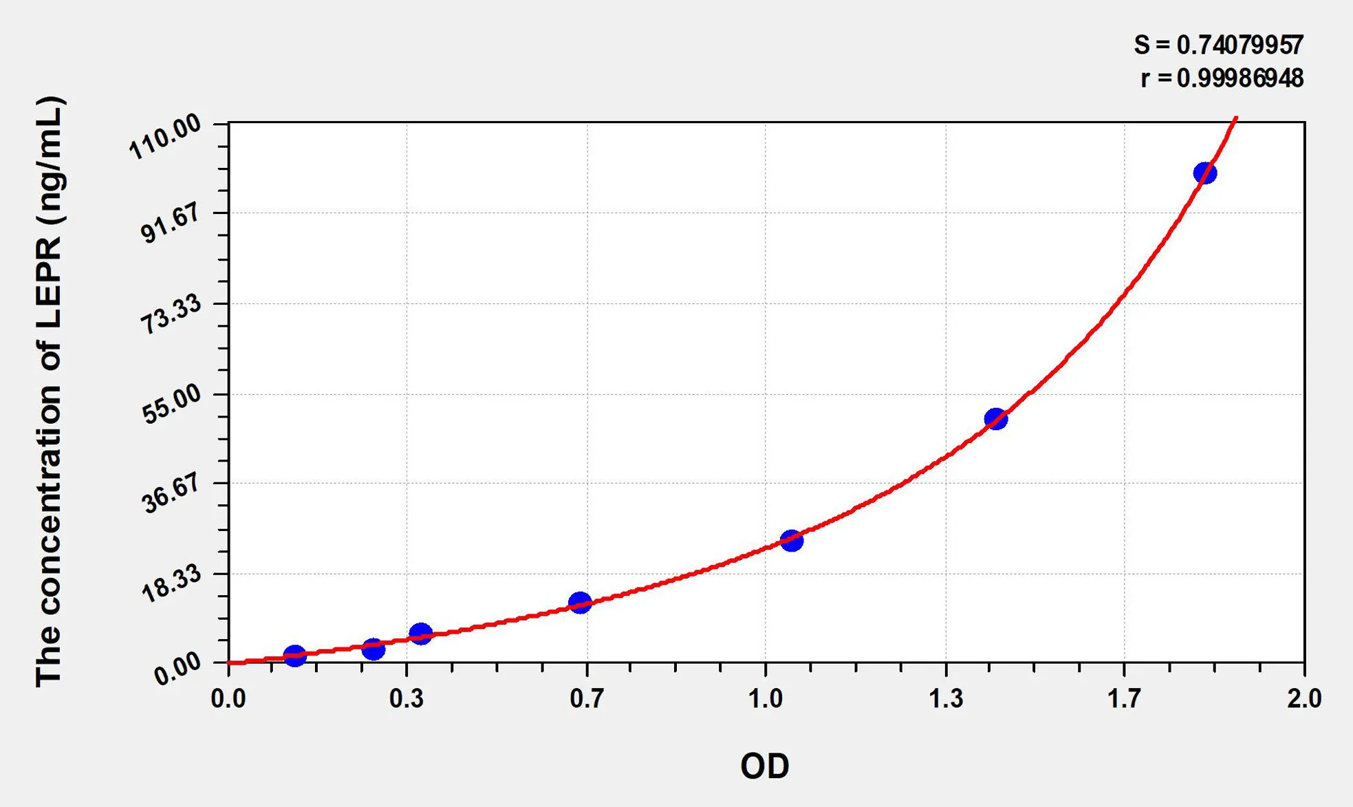 Rat LEPR (Leptin Receptor) ELISA Kit - image 1