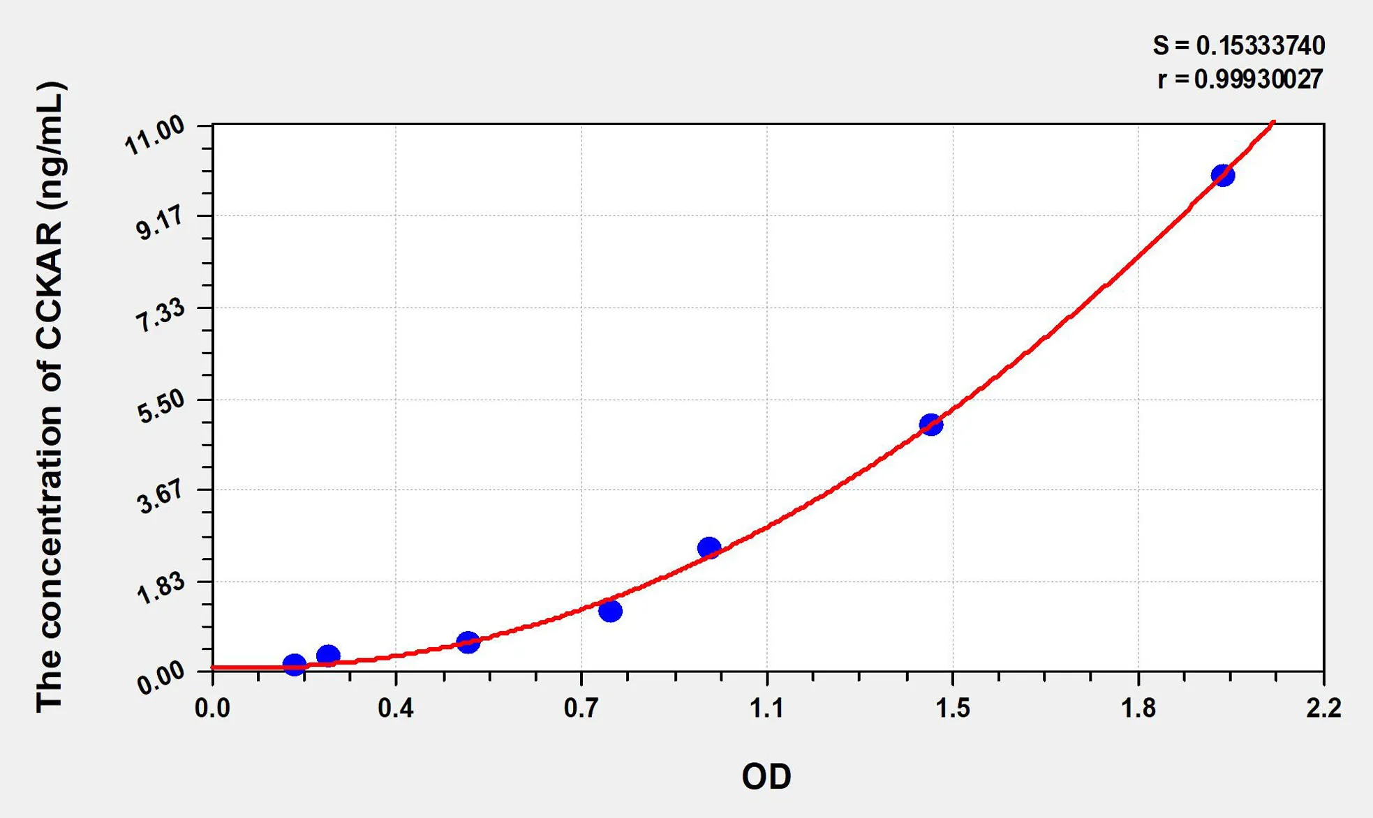 Rat CCKAR (Cholecystokinin A Receptor) ELISA Kit