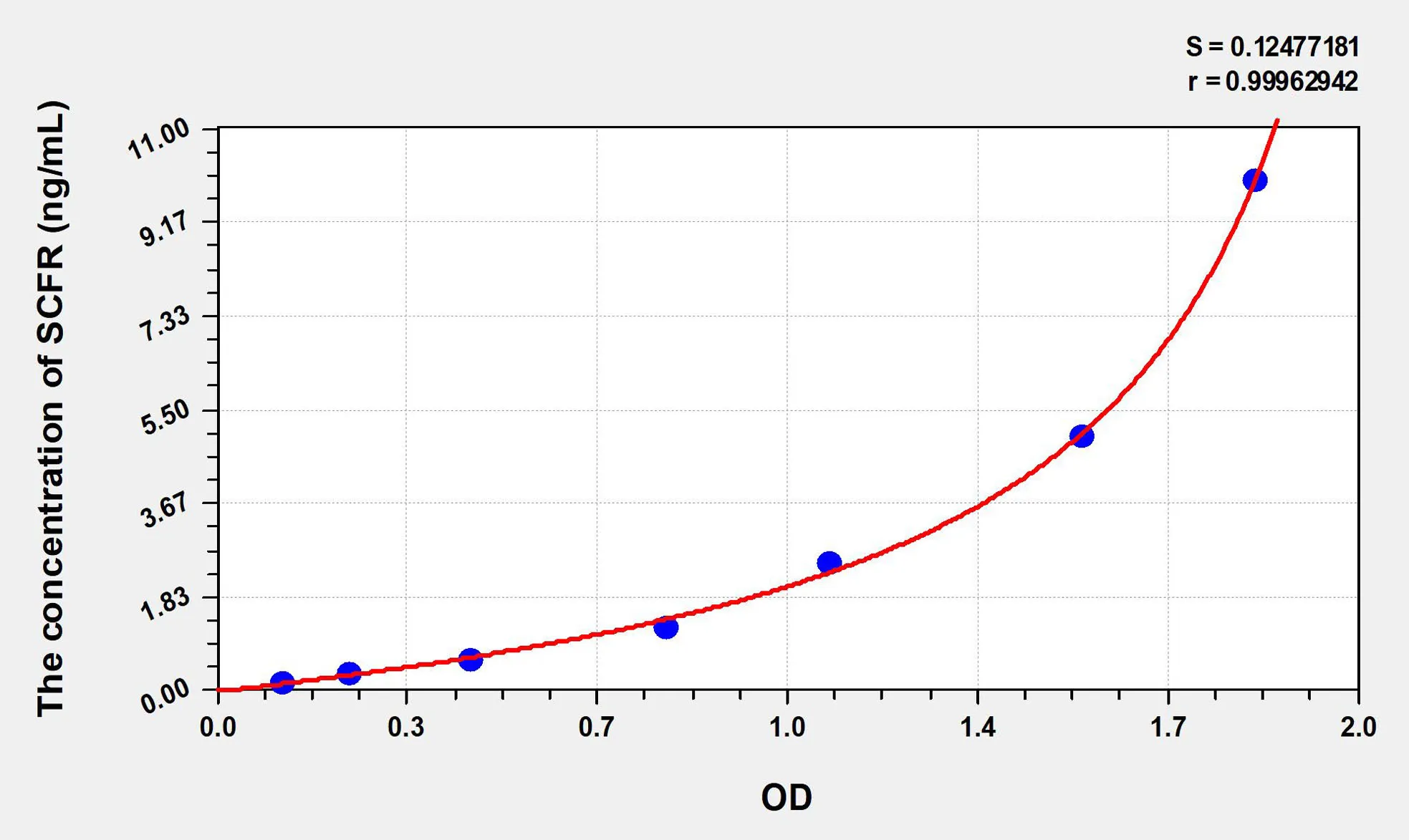 Mouse SCFR (Stem Cell Factor Receptor) ELISA Kit - image 1