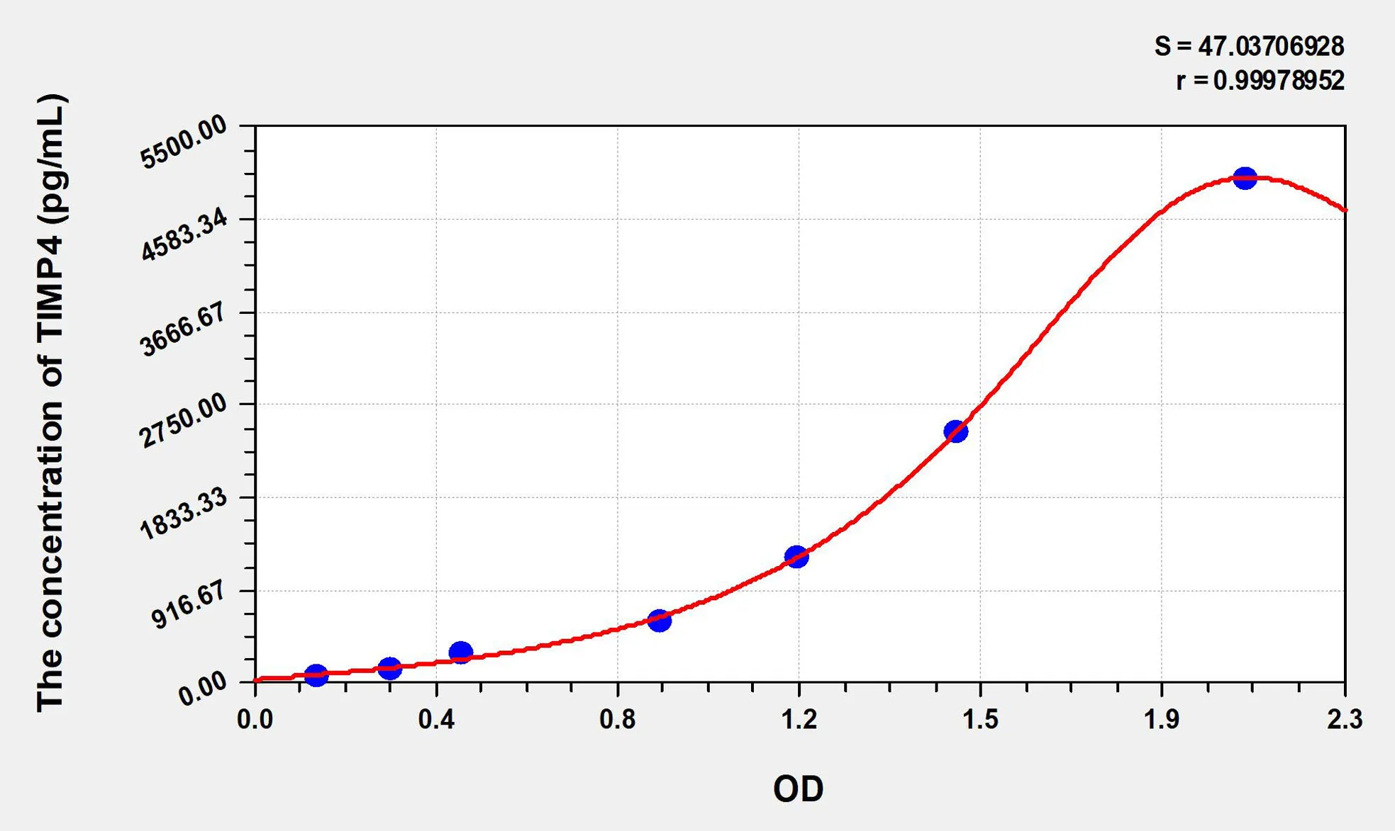 Mouse TIMP4 (Tissue Inhibitors Of Metalloproteinase 4) ELISA Kit - image 1
