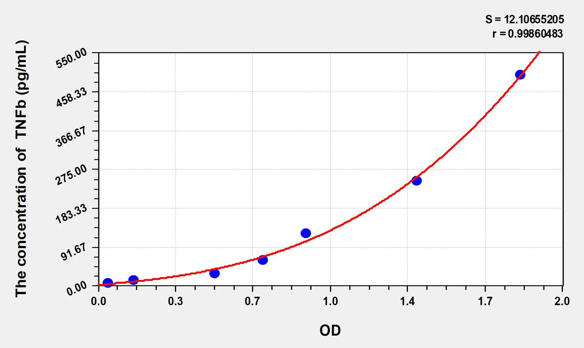 Rat TNFb (Tumor Necrosis Factor Beta) ELISA Kit - image 1