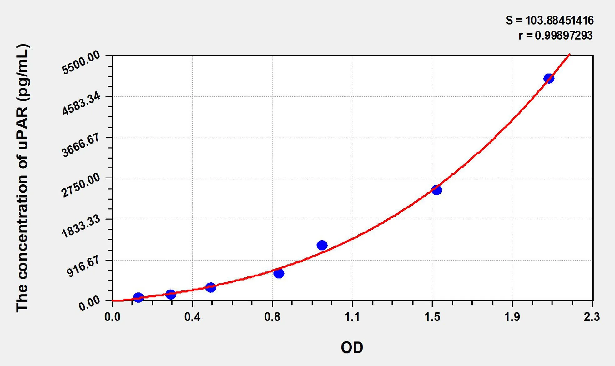 Mouse uPAR (Plasminogen Activator, Urokinase Receptor) ELISA Kit - image 1