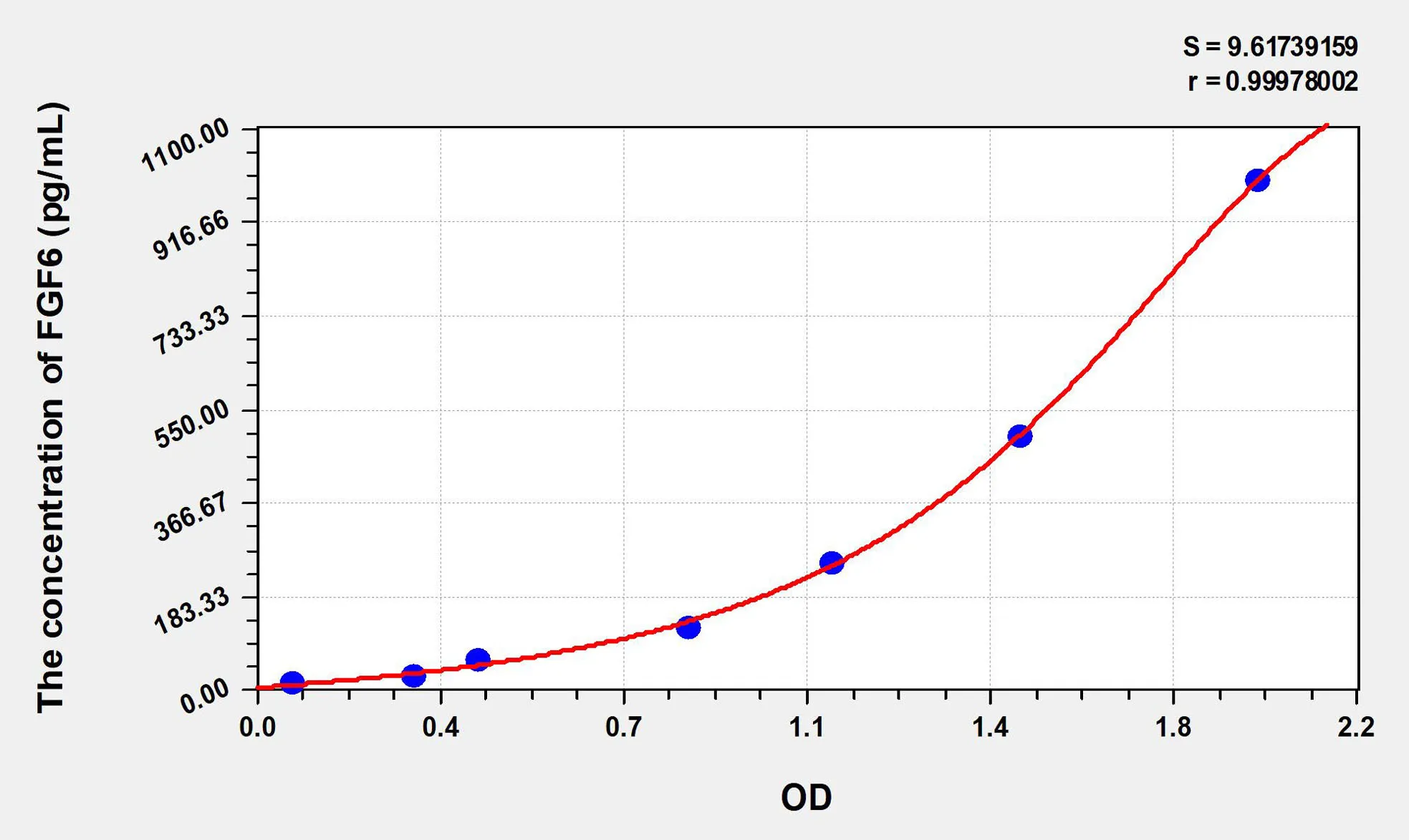 Rat FGF6 (Fibroblast Growth Factor 6) ELISA Kit - image 1