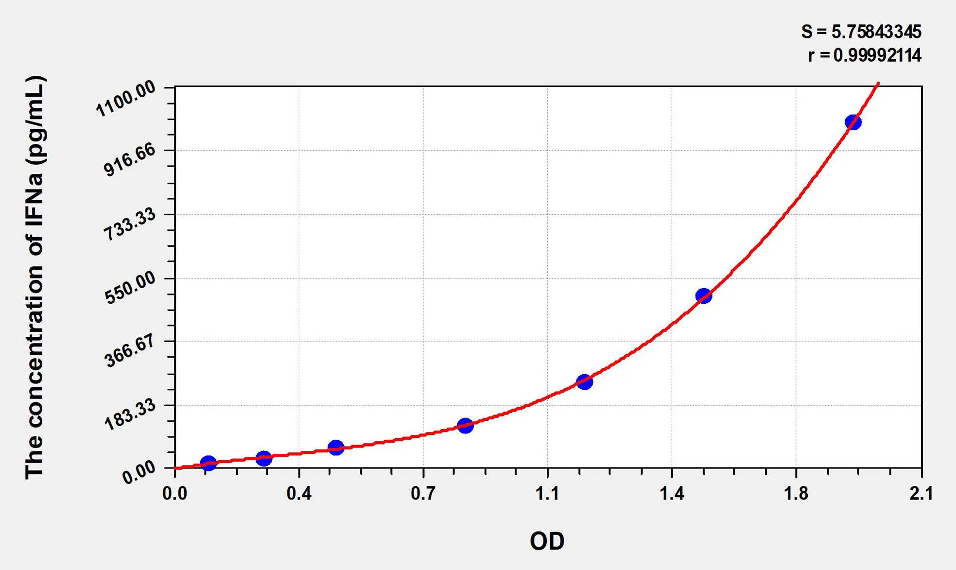 Rabbit IFNa (Interferon Alpha) ELISA Kit - image 1