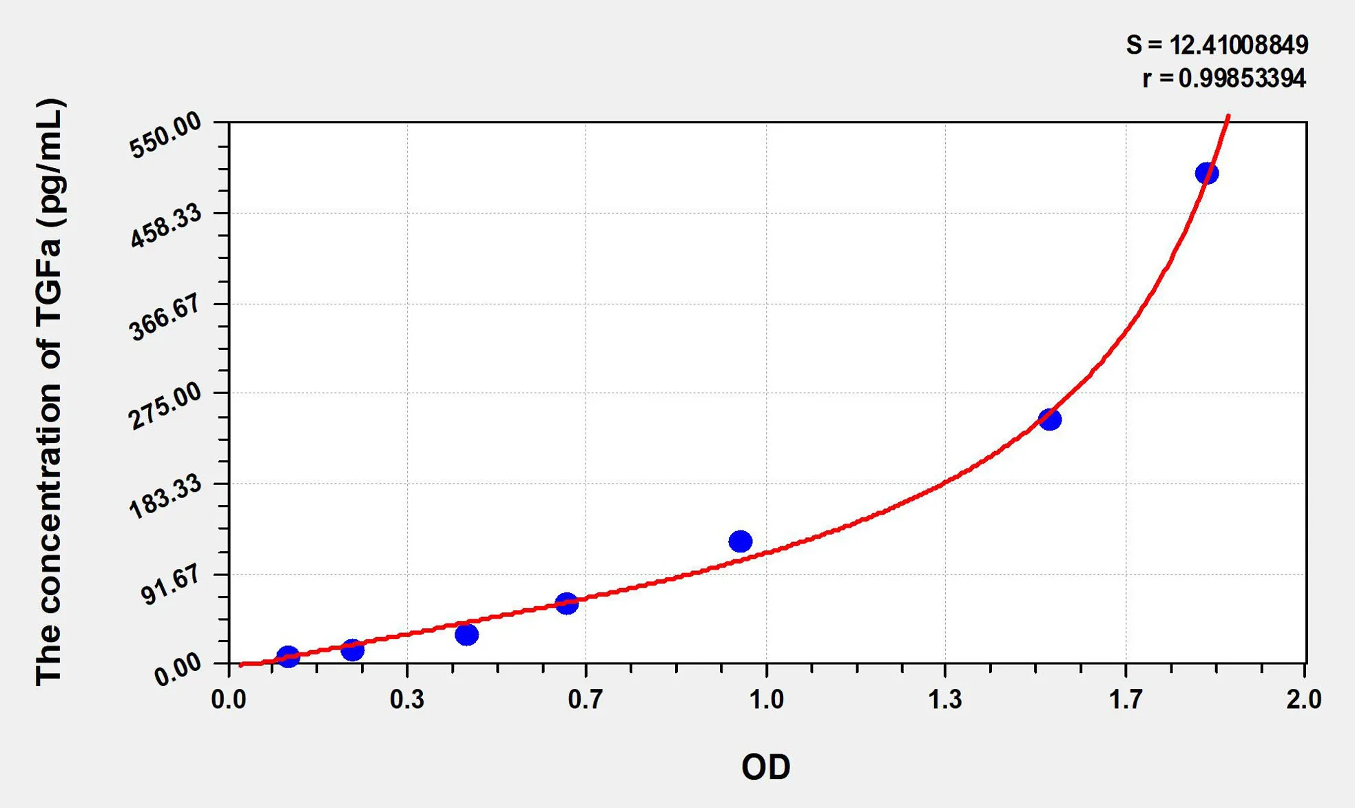 Rat TGFa (Transforming Growth Factor Alpha) ELISA Kit - image 1