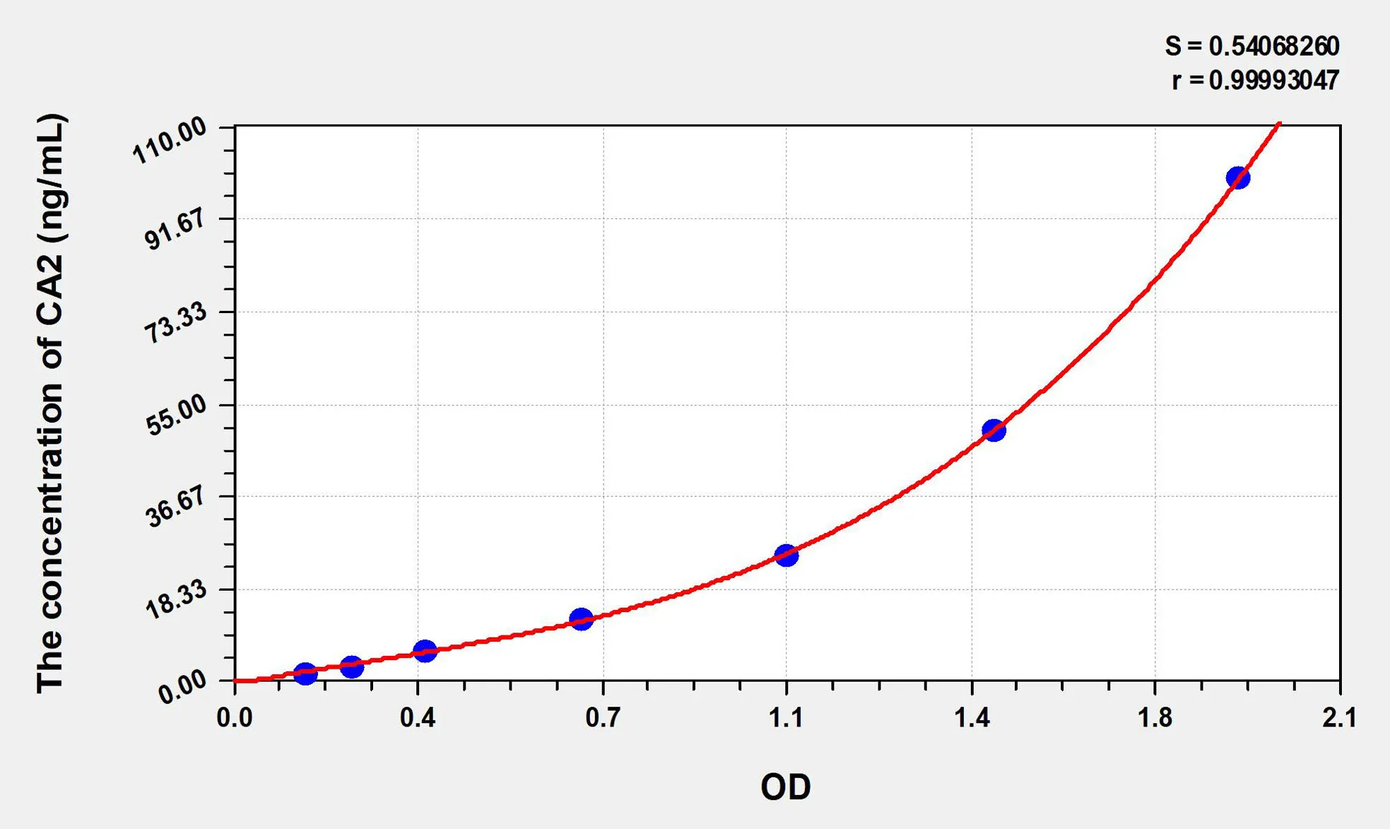 Chicken CA2 (Carbonic Anhydrase II) ELISA Kit
