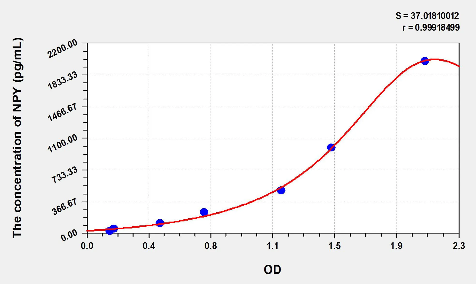 Human NPY (Neuropeptide Y) ELISA Kit