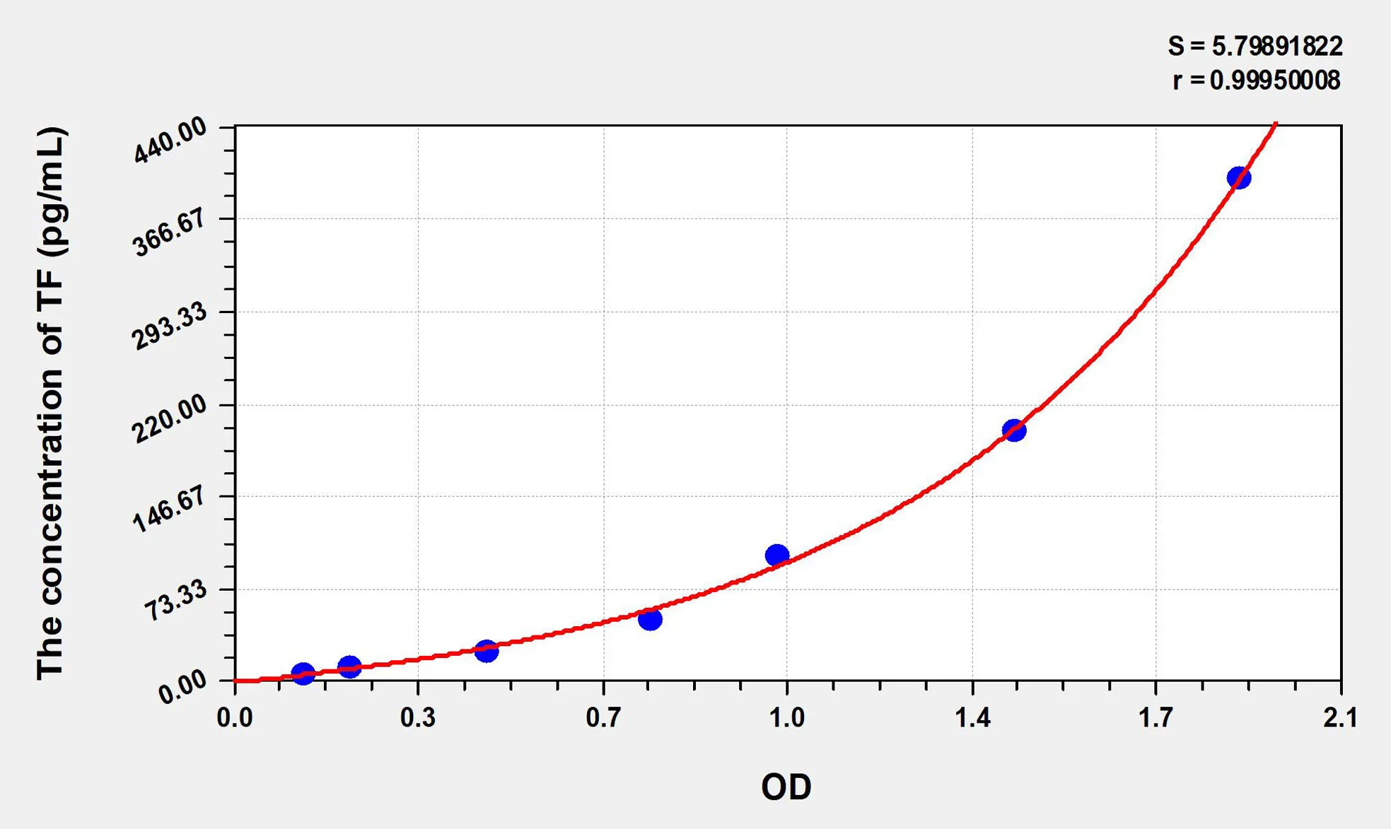 Rabbit TF (Tissue Factor) ELISA Kit - image 1