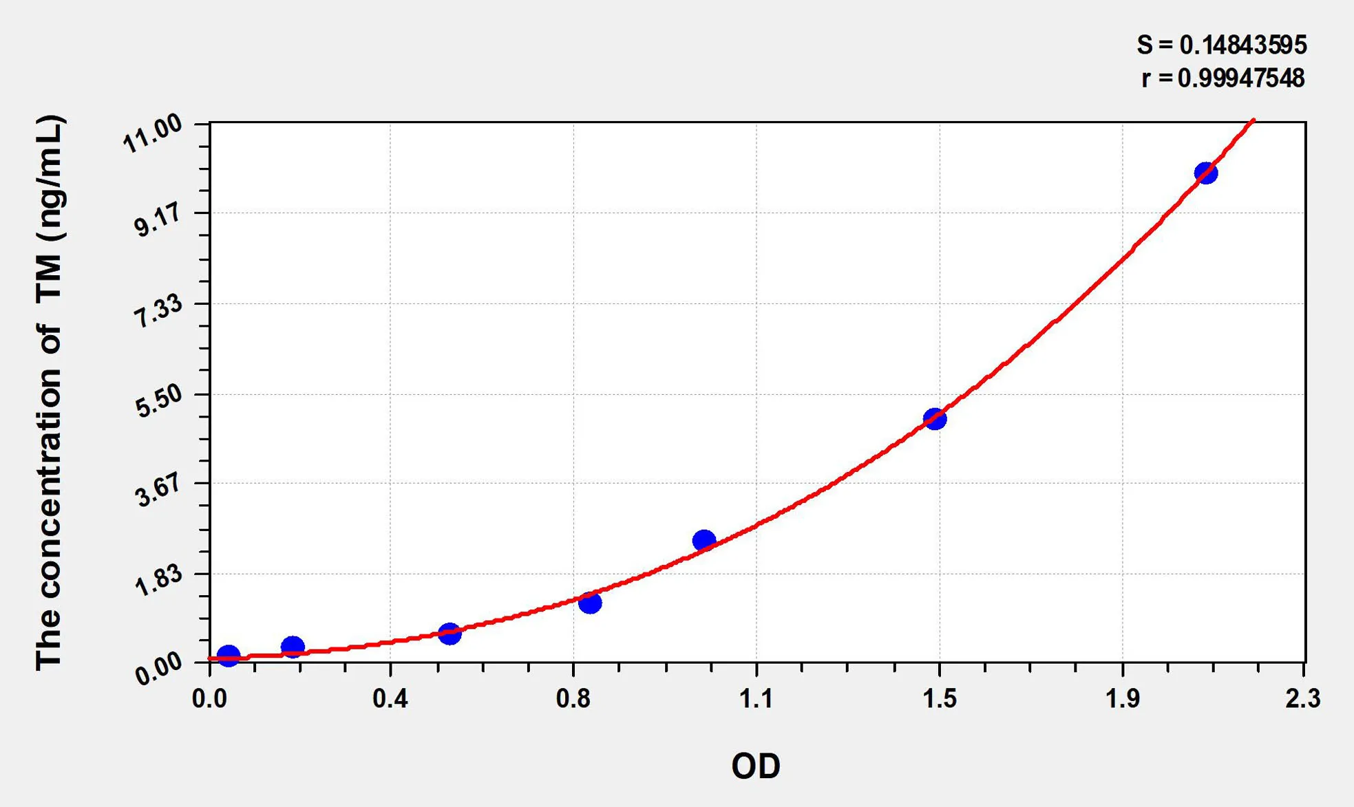 Rabbit TM (Thrombomodulin) ELISA Kit - image 1