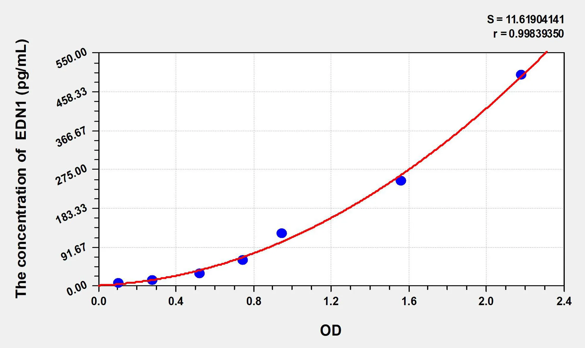 Rabbit ET-1 (Endothelin1) ELISA Kit - image 1