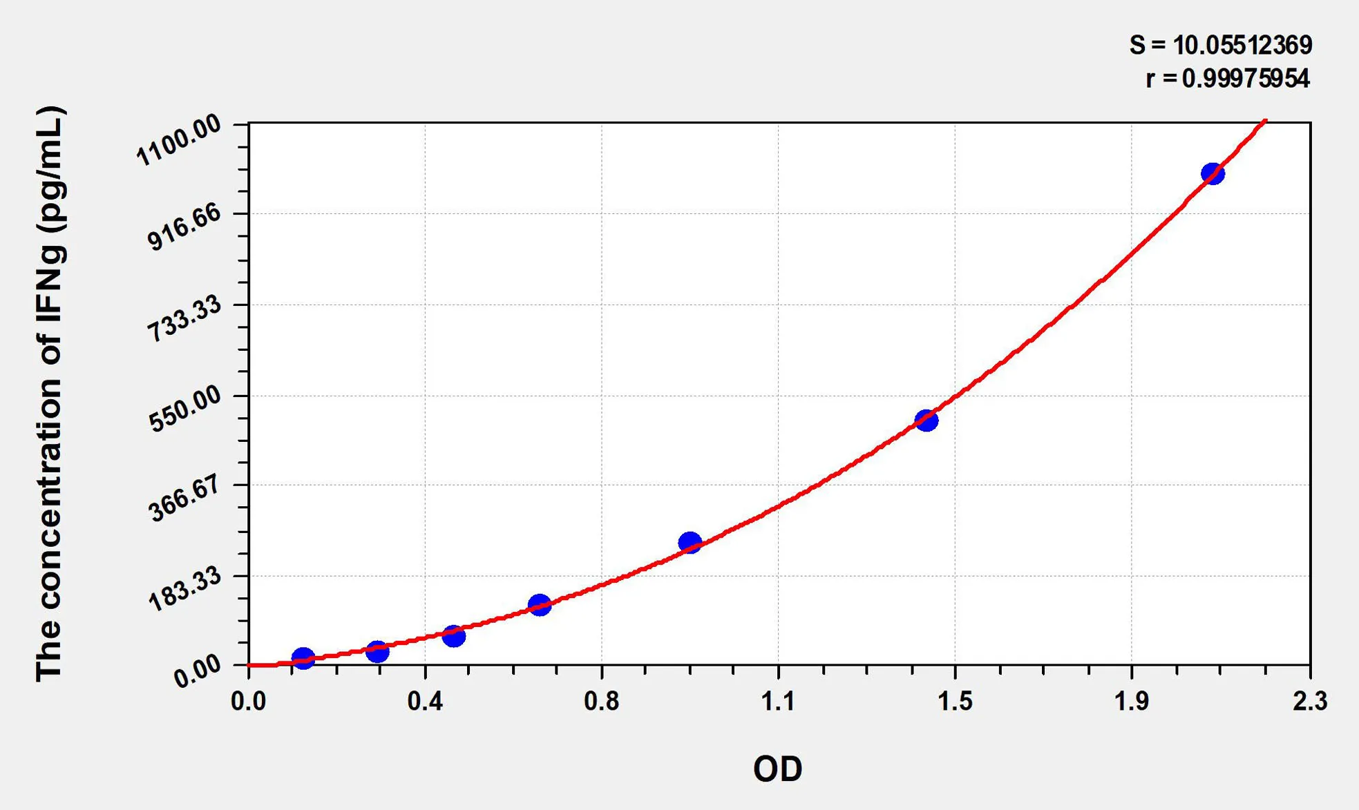 Rabbit IFNg (Interferon Gamma) ELISA Kit - image 1
