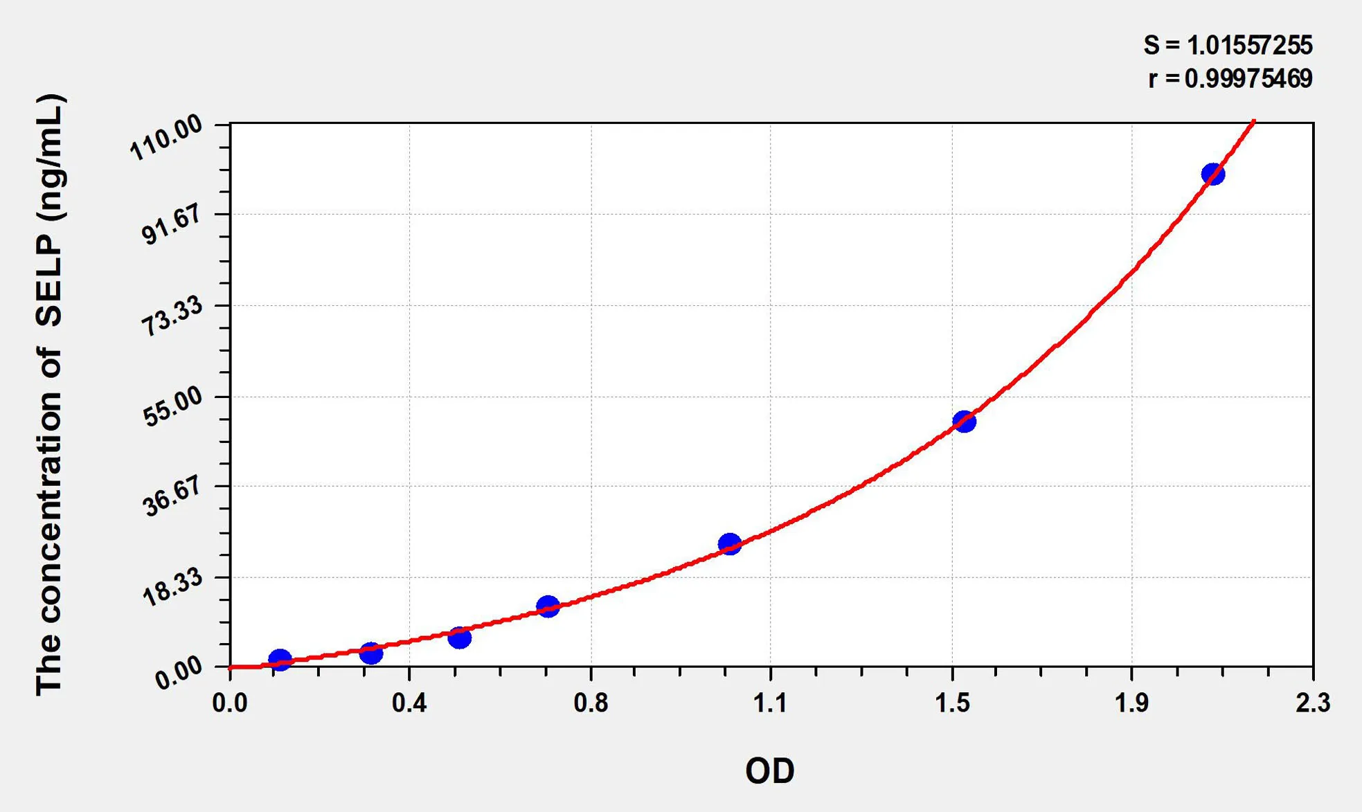 Rabbit SELP (Selectin, Platelet) ELISA Kit - image 1