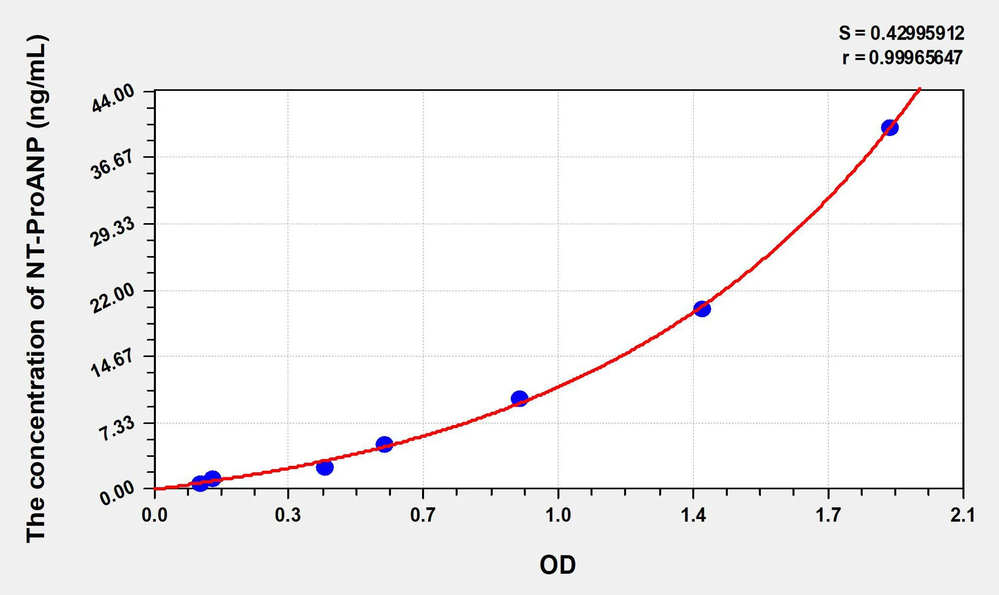 Rat NT-ProANP (N-Terminal Pro-Atrial Natriuretic Peptide) ELISA Kit - image 1