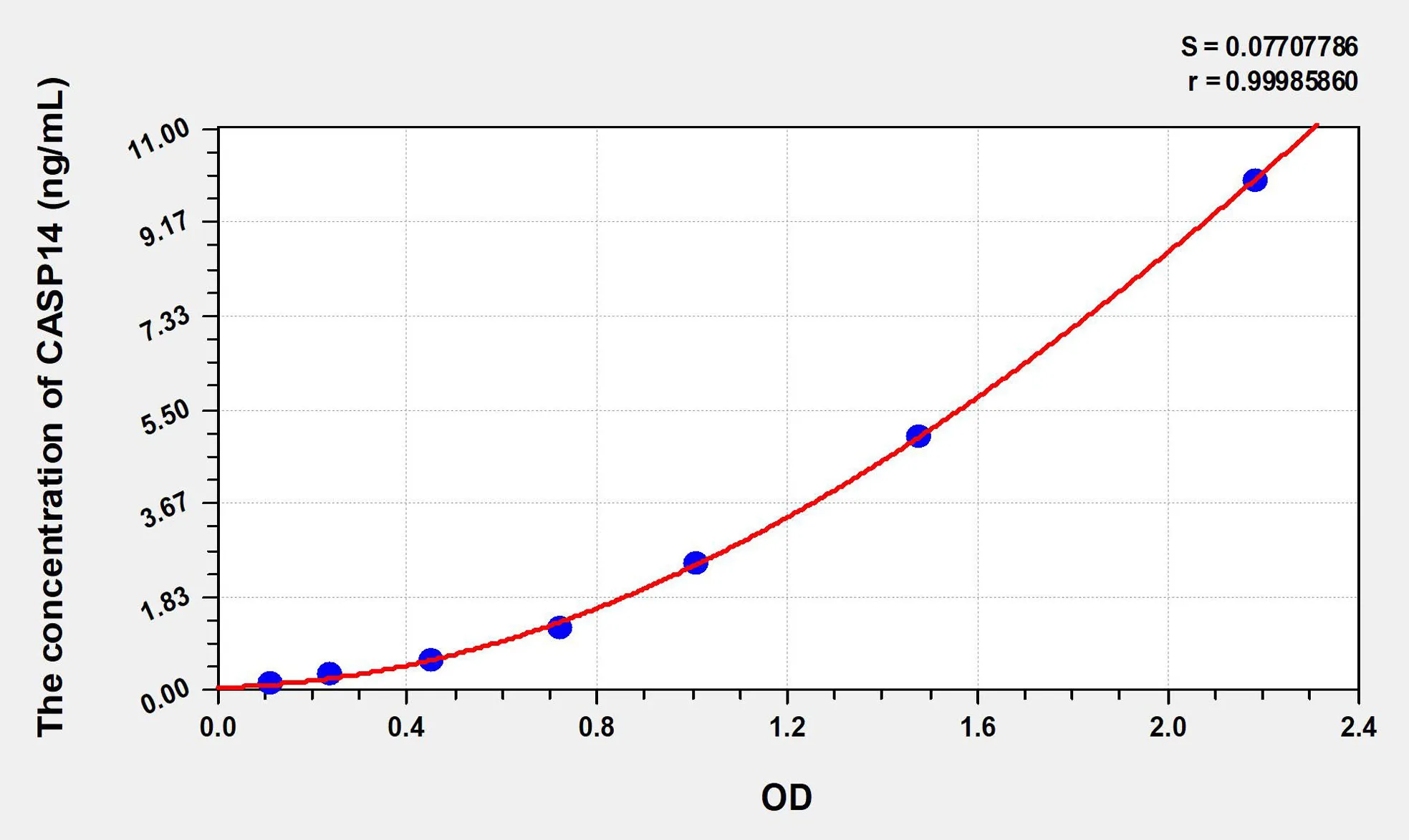 Human CASP14 (Caspase 14) ELISA Kit