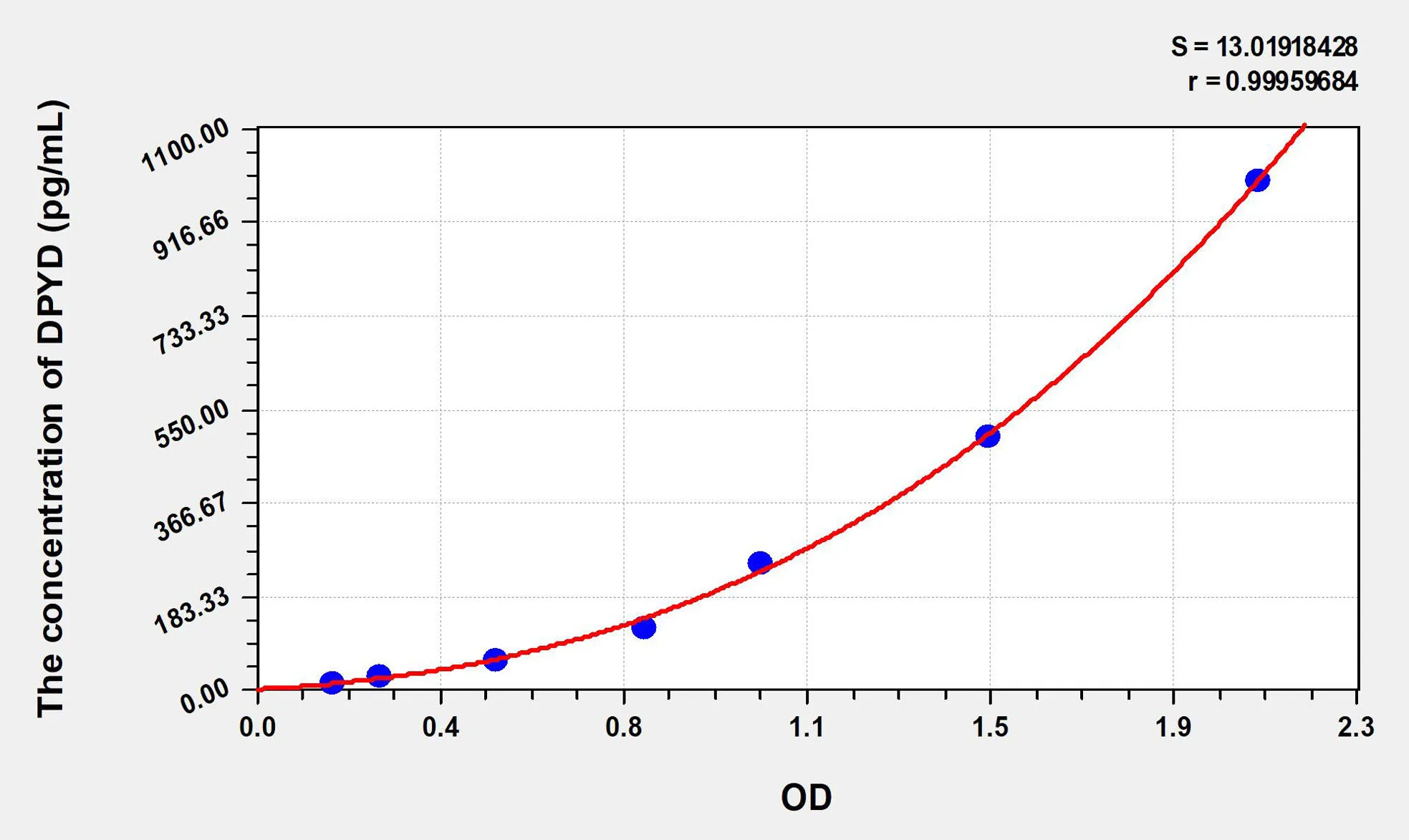 Human DPYD (Dihydropyrimidine Dehydrogenase) ELISA Kit - image 1