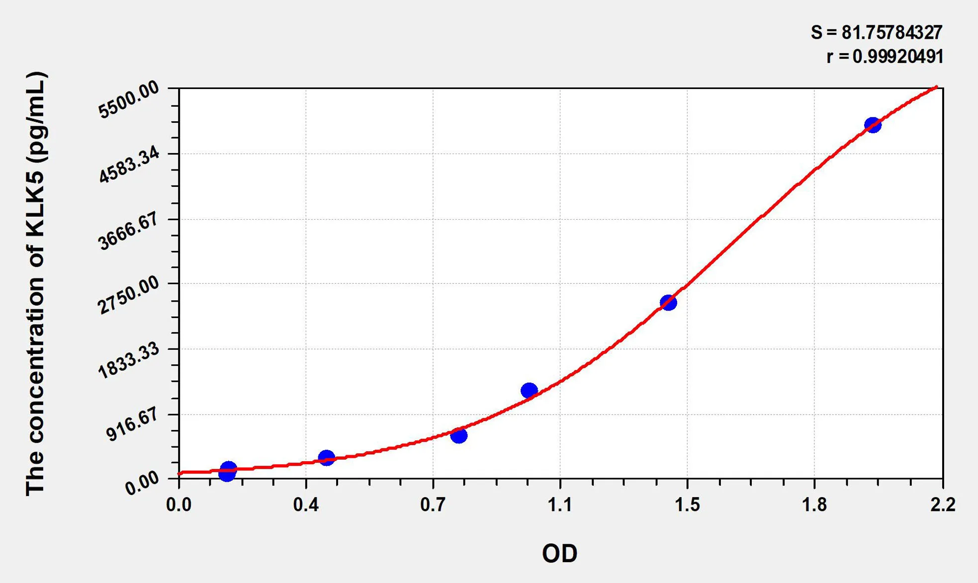 Mouse KLK5 (Kallikrein 5) ELISA Kit - image 1