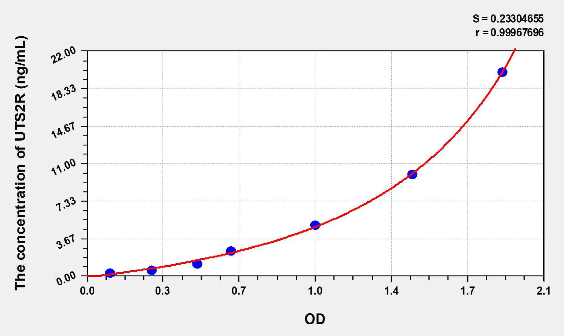 Rat UTS2R (Urotensin 2 Receptor) ELISA Kit - image 1