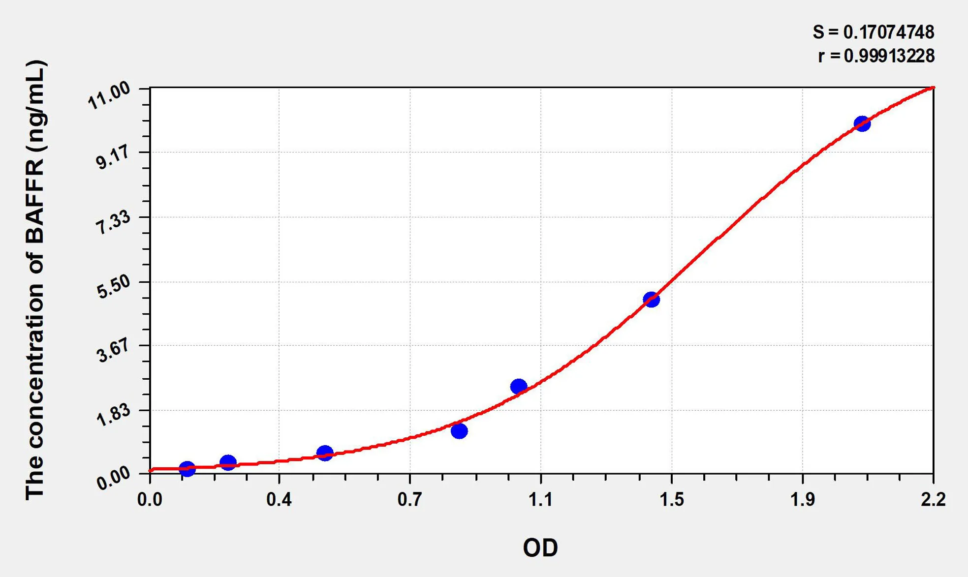 Human BAFFR (B-Cell Activation Factor Receptor) ELISA Kit