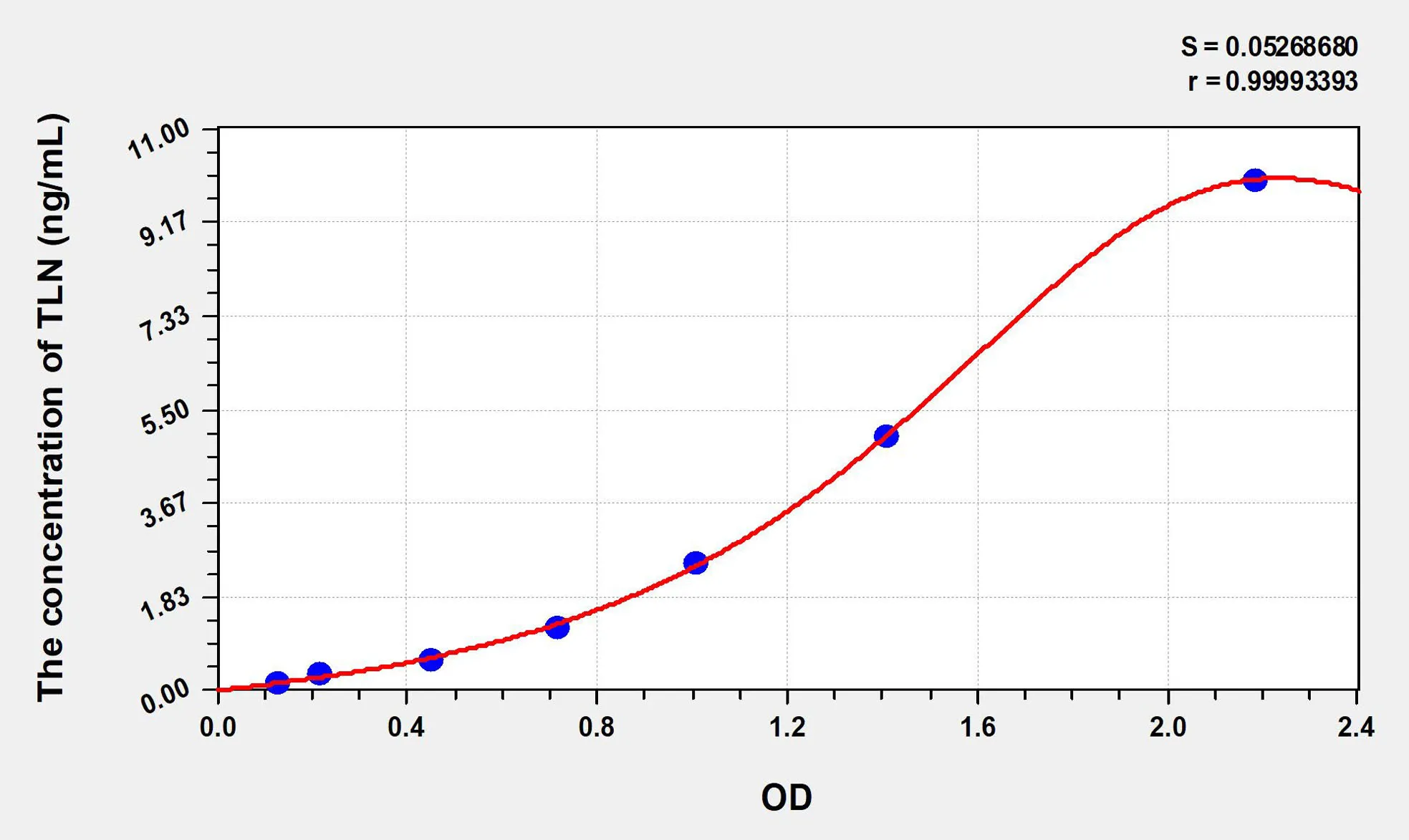 Human TLN (Talin) ELISA Kit